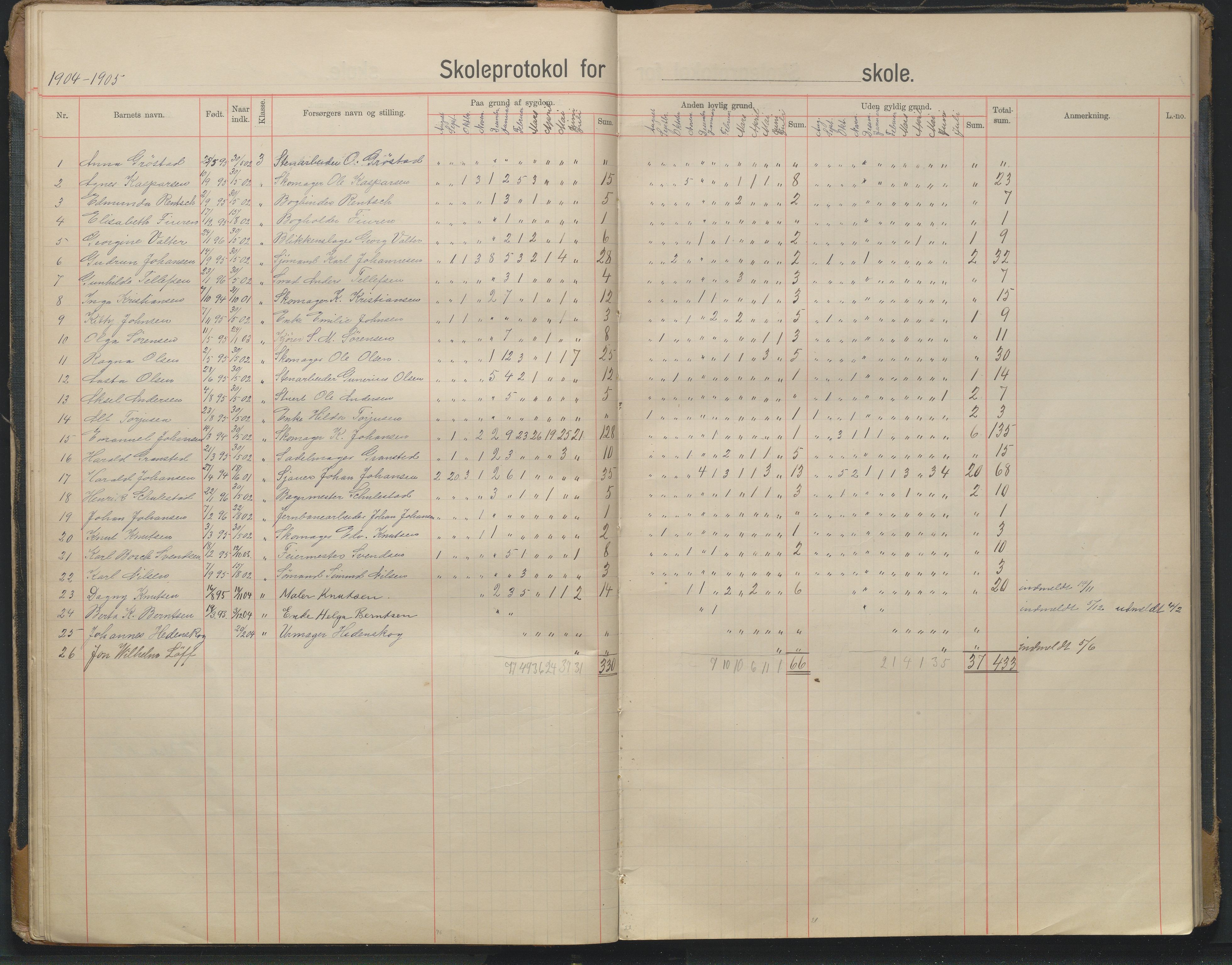 Arendal kommune, Katalog I, AAKS/KA0906-PK-I/07/L0343: Hovedbok Barbu skole, 1913-1914