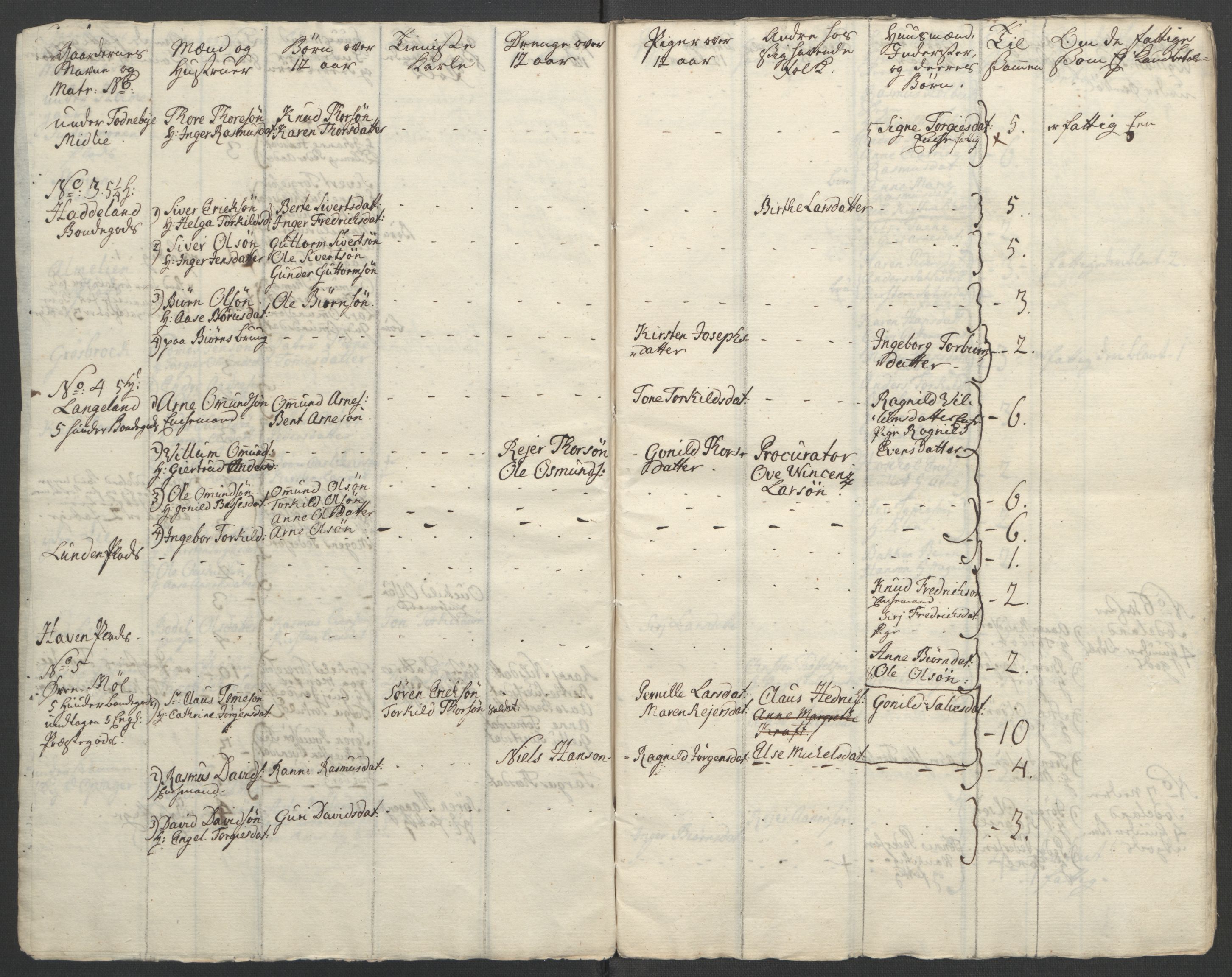 Rentekammeret inntil 1814, Reviderte regnskaper, Fogderegnskap, AV/RA-EA-4092/R45/L2704: Ekstraskatten Lista og Mandal, 1762-1768, s. 26