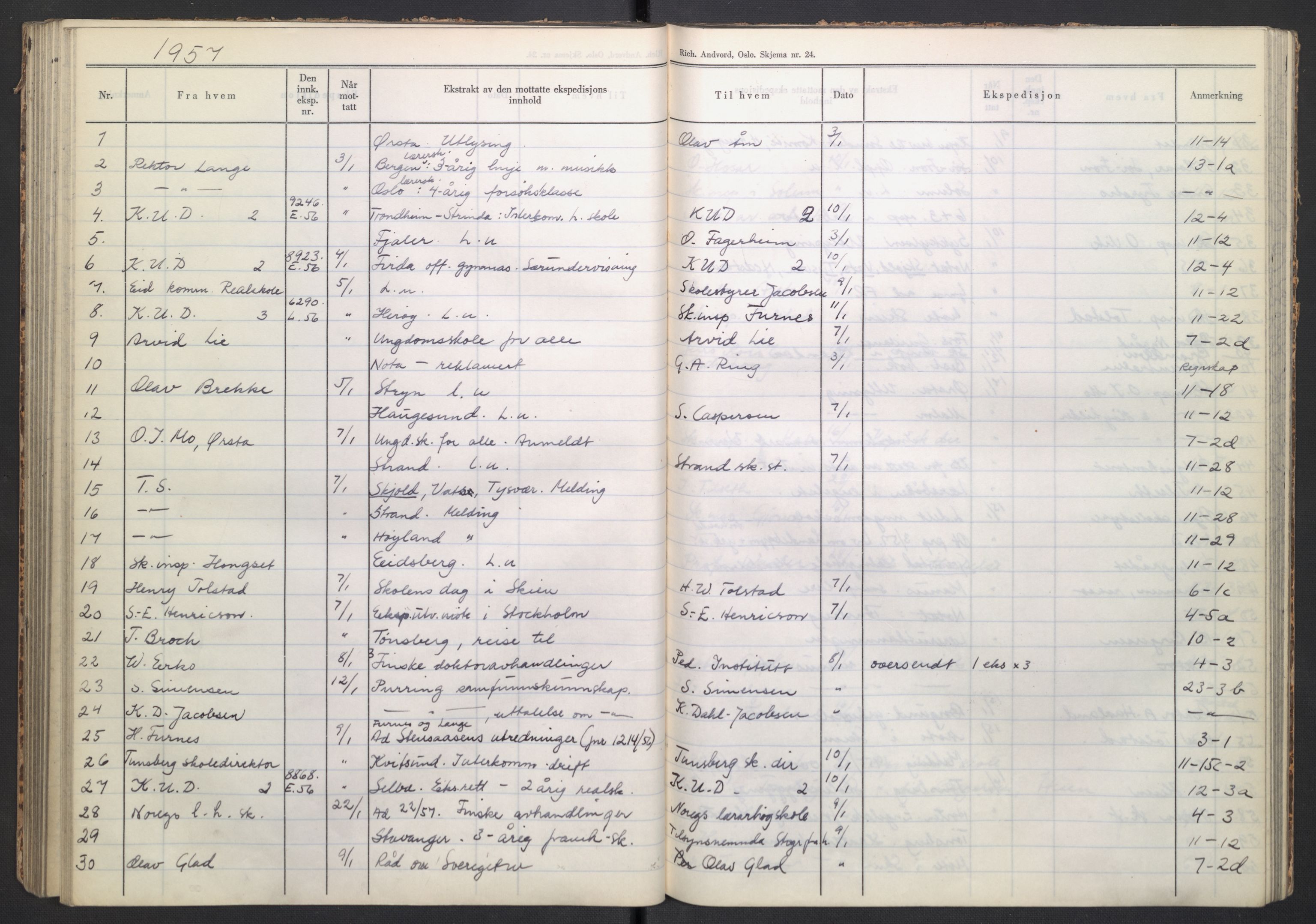 Kirke- og undervisningsdepartementet, Forsøksrådet for skoleverket, AV/RA-S-1587/C/L0117: Journal, 1954-1957