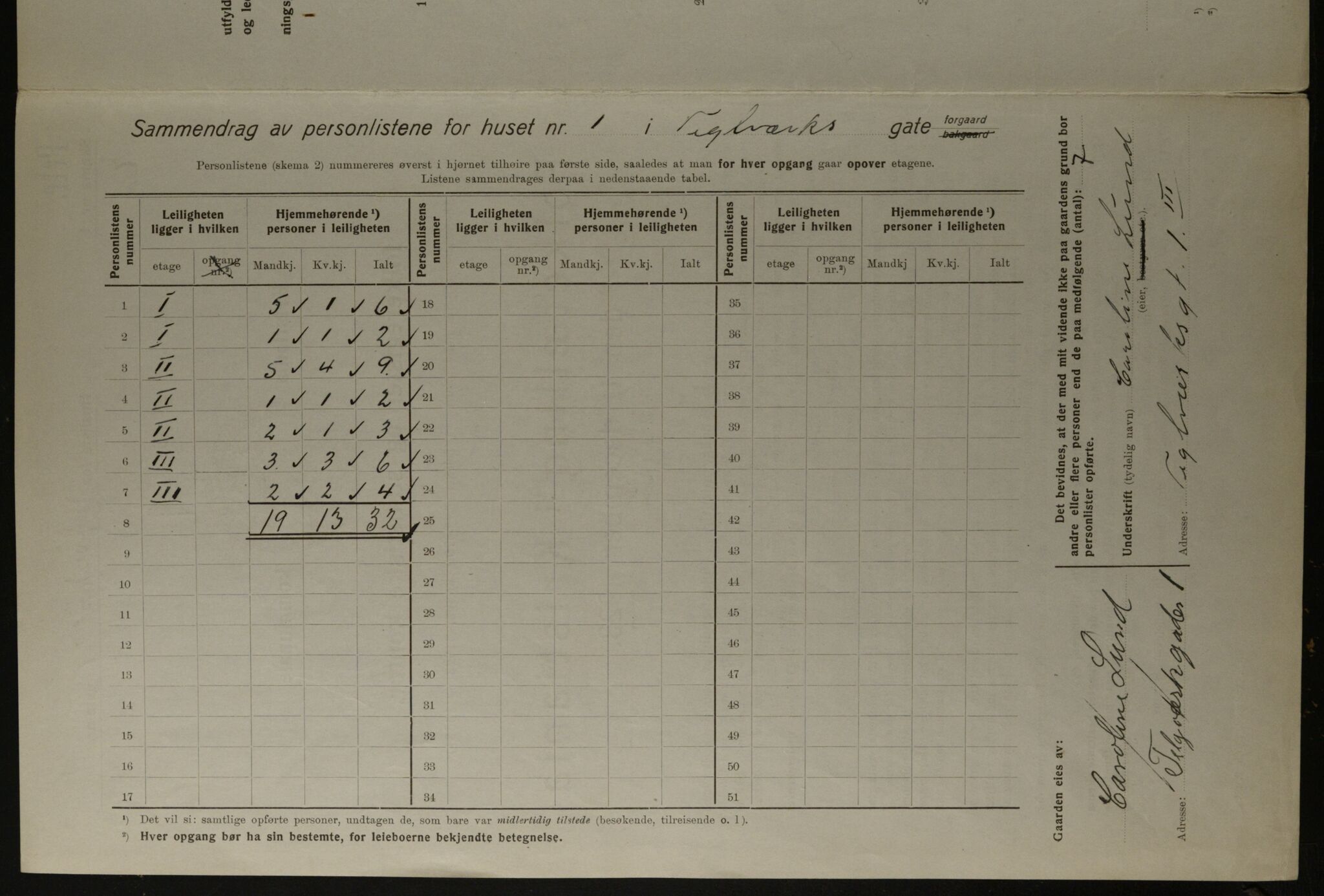 OBA, Kommunal folketelling 1.12.1923 for Kristiania, 1923, s. 118704