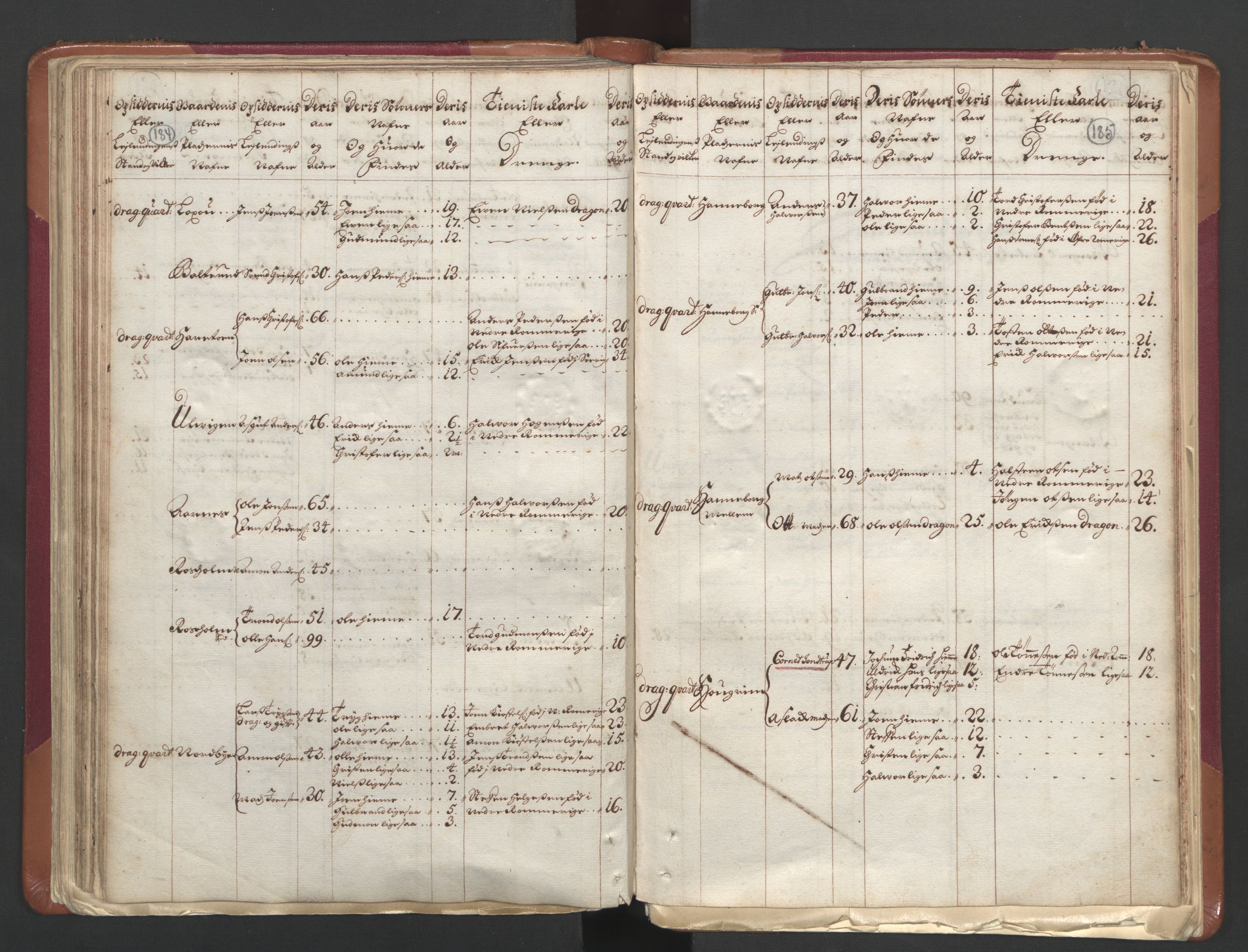 RA, Manntallet 1701, nr. 1: Moss, Onsøy, Tune og Veme fogderi og Nedre Romerike fogderi, 1701, s. 184-185