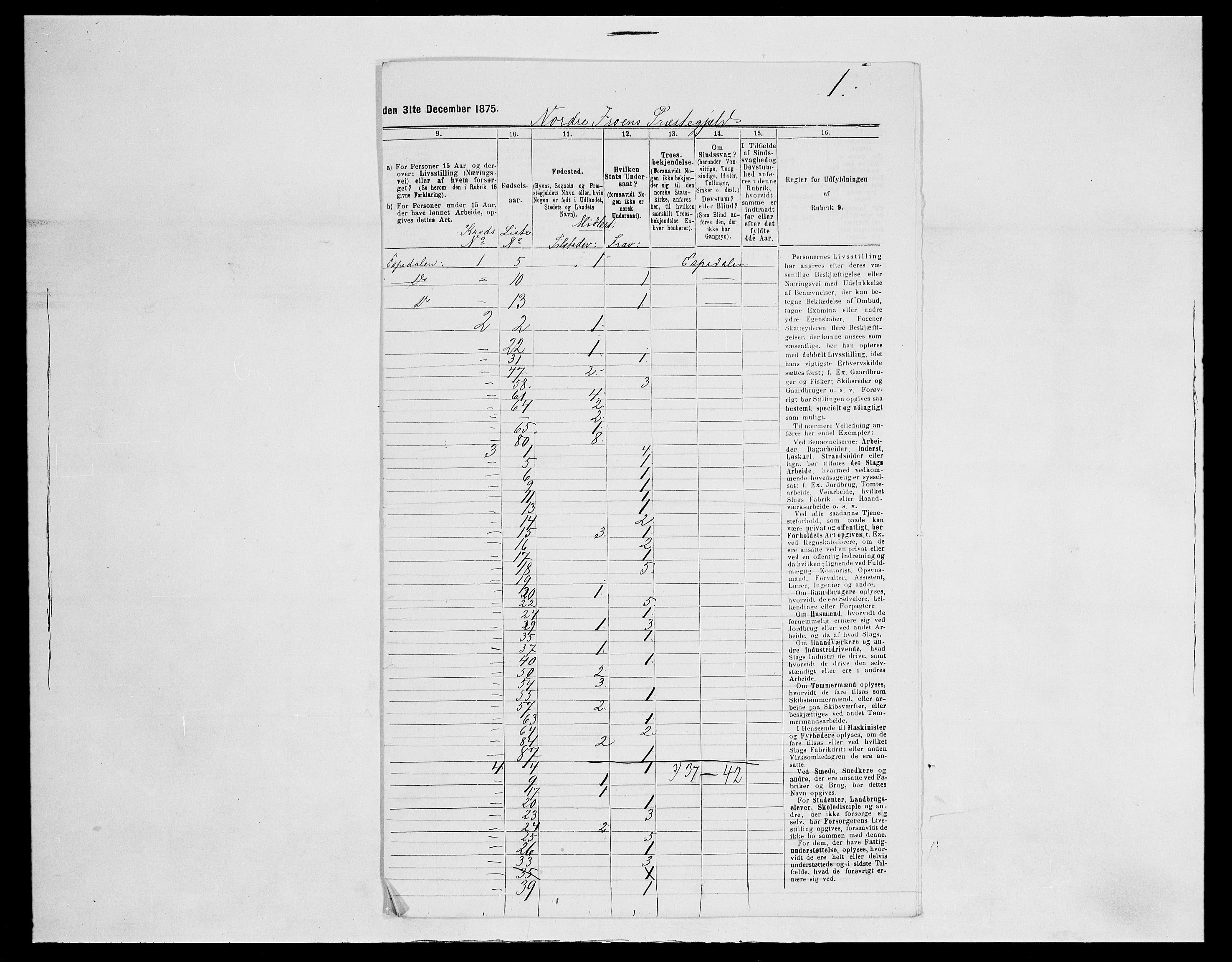 SAH, Folketelling 1875 for 0518P Nord-Fron prestegjeld, 1875, s. 19