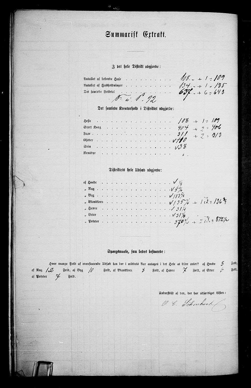RA, Folketelling 1865 for 0528P Østre Toten prestegjeld, 1865, s. 295