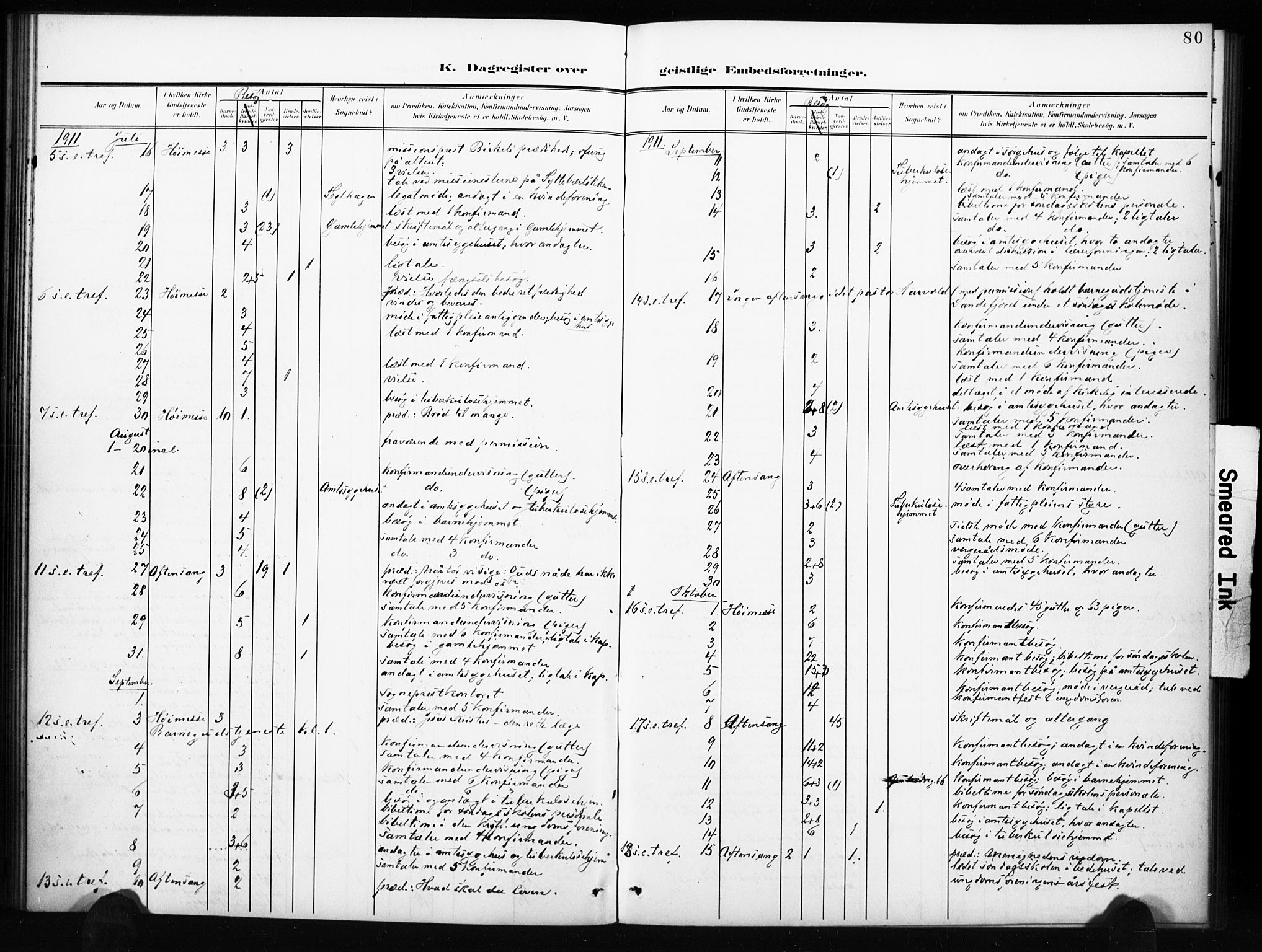 Tønsberg kirkebøker, AV/SAKO-A-330/I/Ib/L0002: Dagsregister nr. II 2, 1902-1930, s. 80