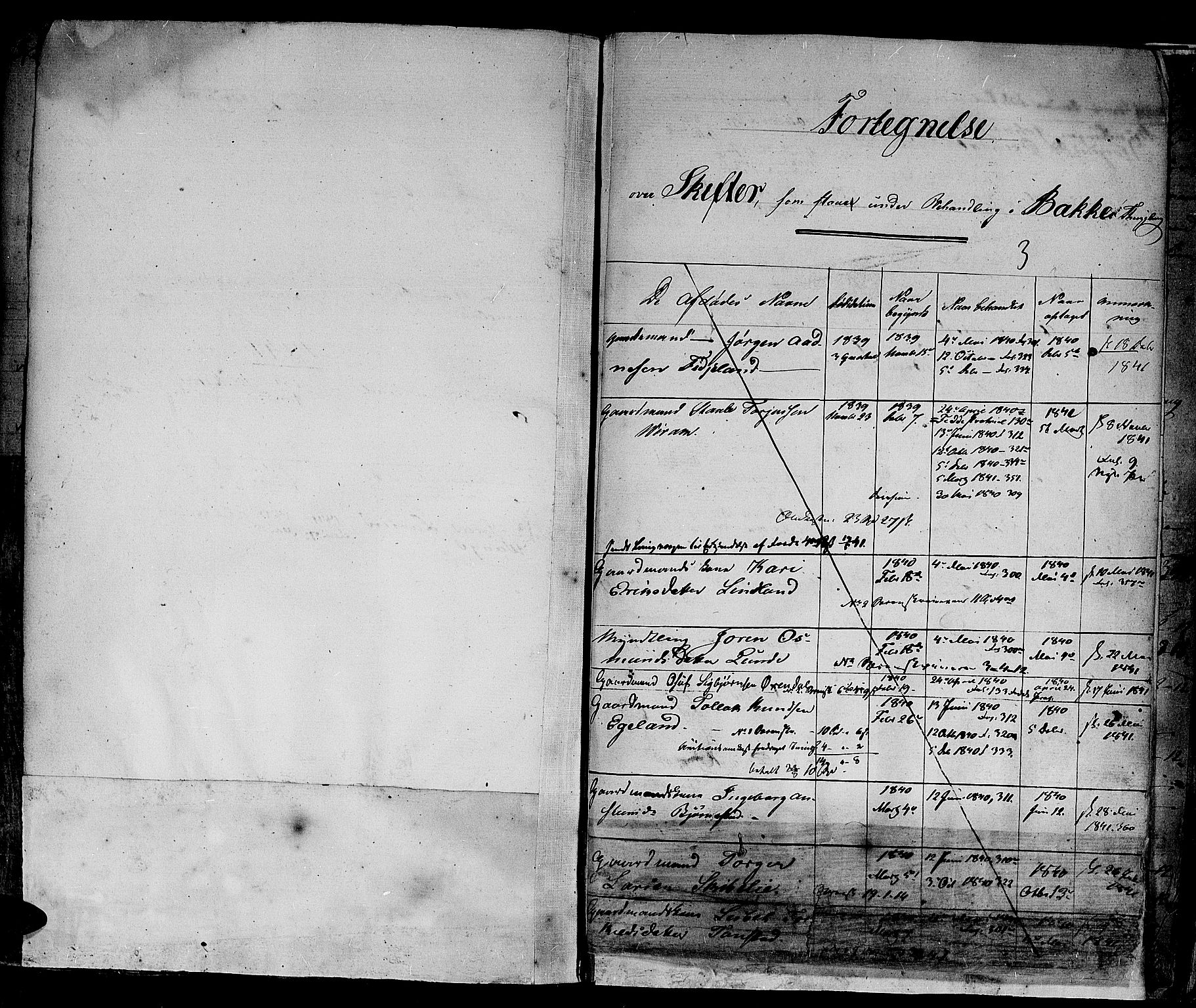 Flekkefjord sorenskriveri, AV/SAK-1221-0001/H/Hc/L0011: Skifteprotokoll nr. 5, med gårdsnavn- og personnavnregister, 1835-1841