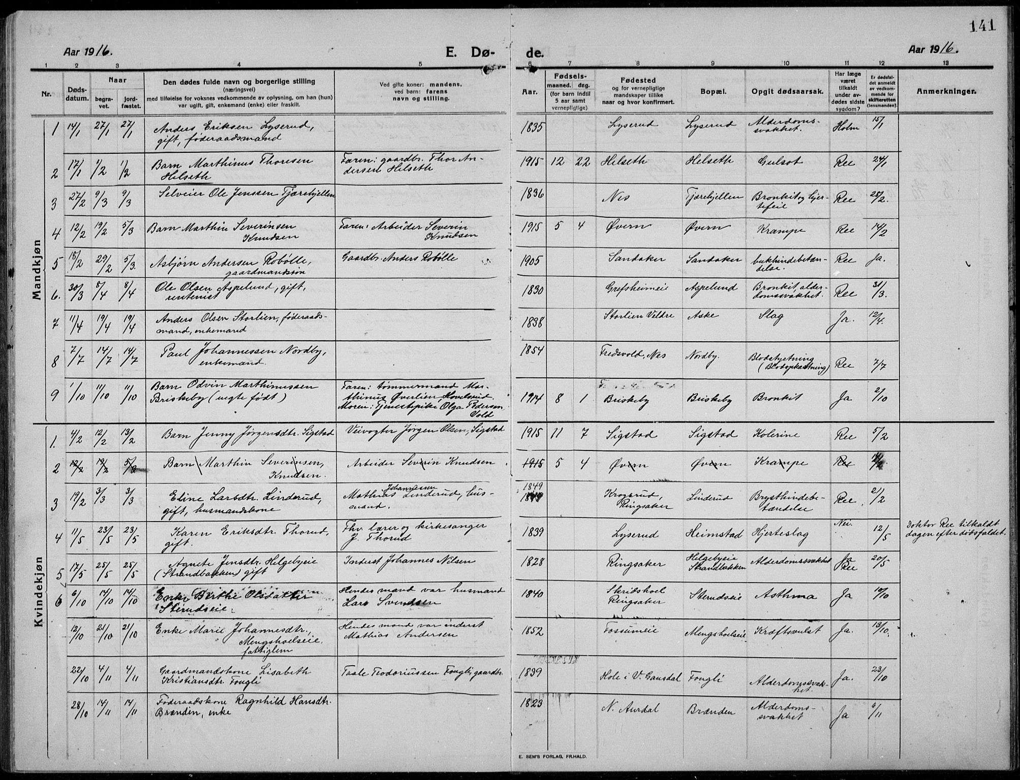 Nes prestekontor, Hedmark, SAH/PREST-020/L/La/L0009: Klokkerbok nr. 9, 1913-1936, s. 141