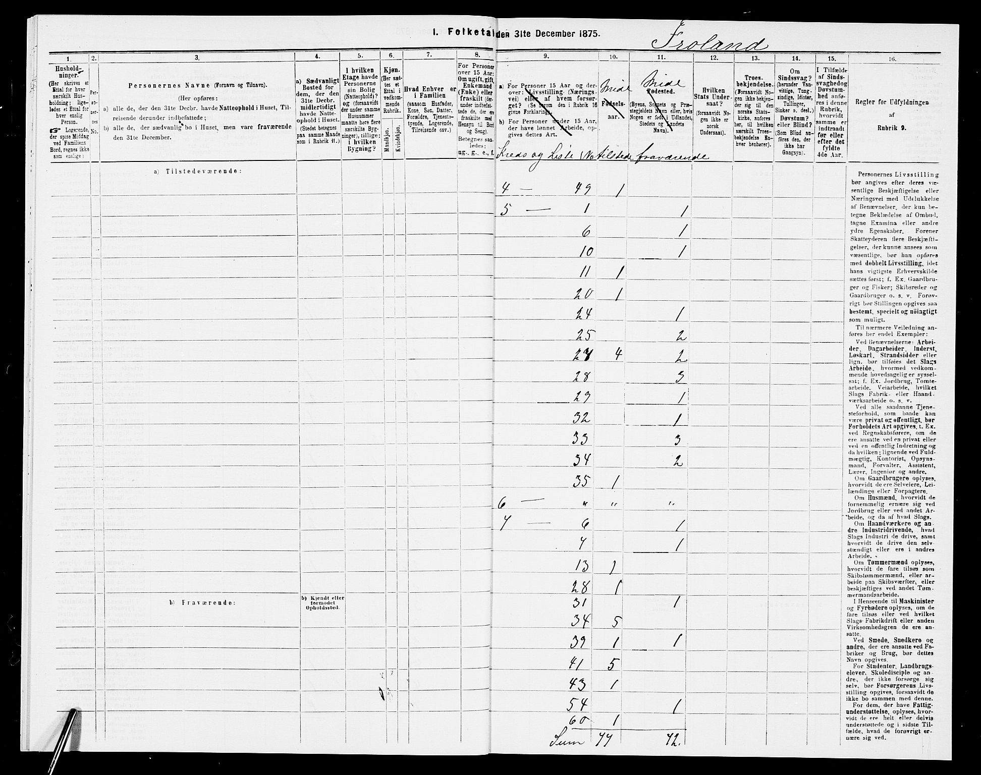 SAK, Folketelling 1875 for 0919P Froland prestegjeld, 1875, s. 18