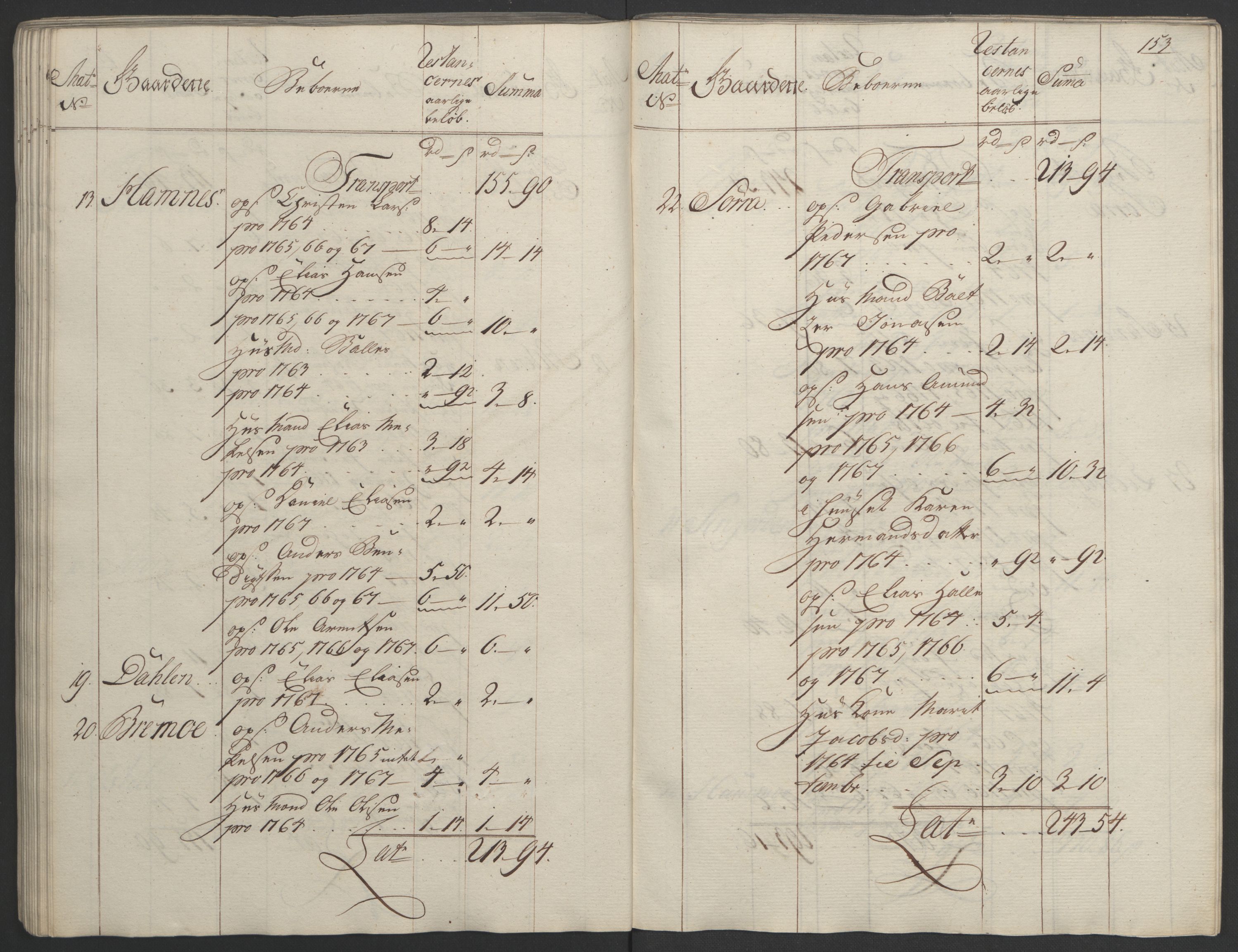 Rentekammeret inntil 1814, Realistisk ordnet avdeling, AV/RA-EA-4070/Ol/L0023: [Gg 10]: Ekstraskatten, 23.09.1762. Helgeland (restanseregister), 1767-1772, s. 150