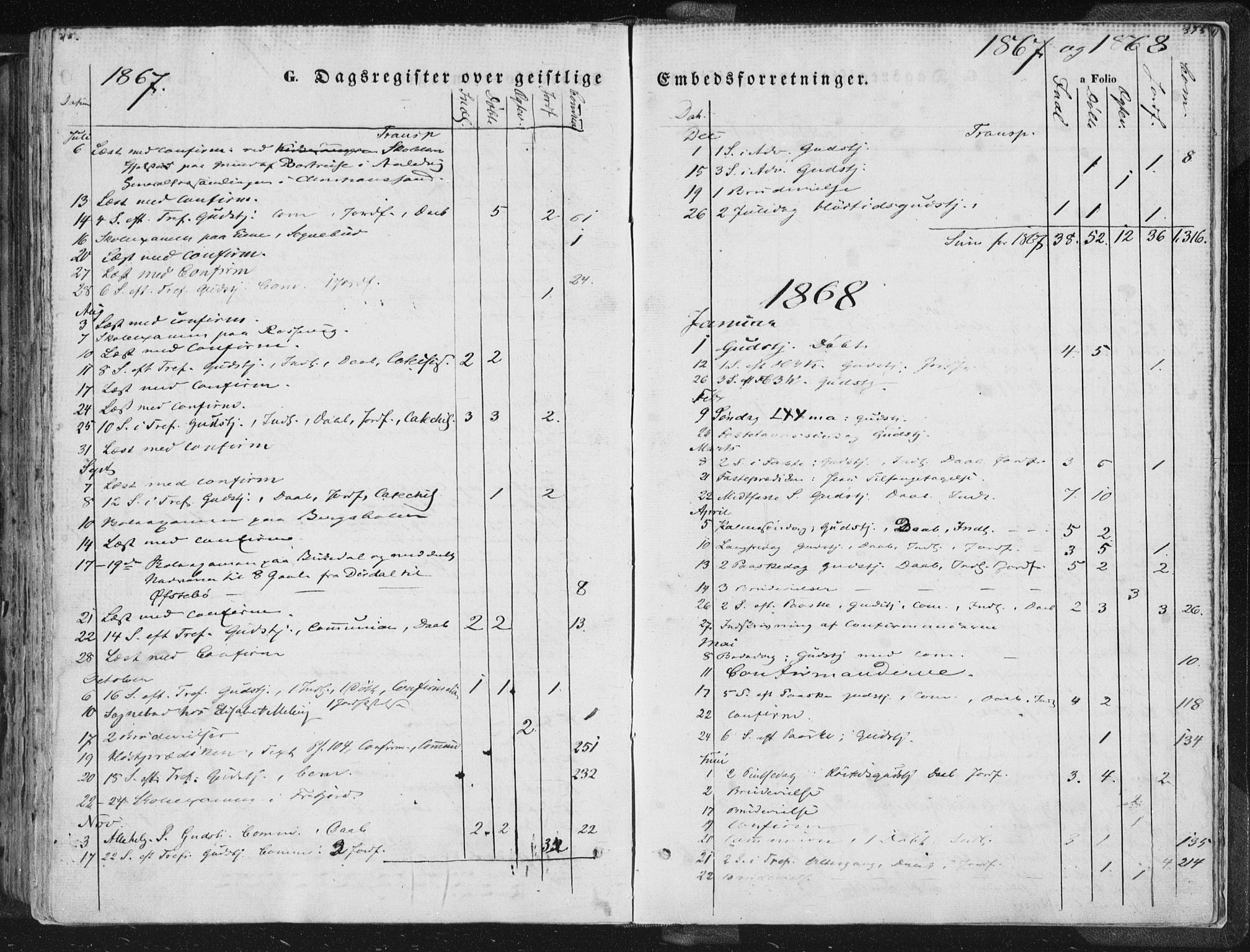 Høgsfjord sokneprestkontor, SAST/A-101624/H/Ha/Haa/L0001: Ministerialbok nr. A 1, 1854-1875, s. 395