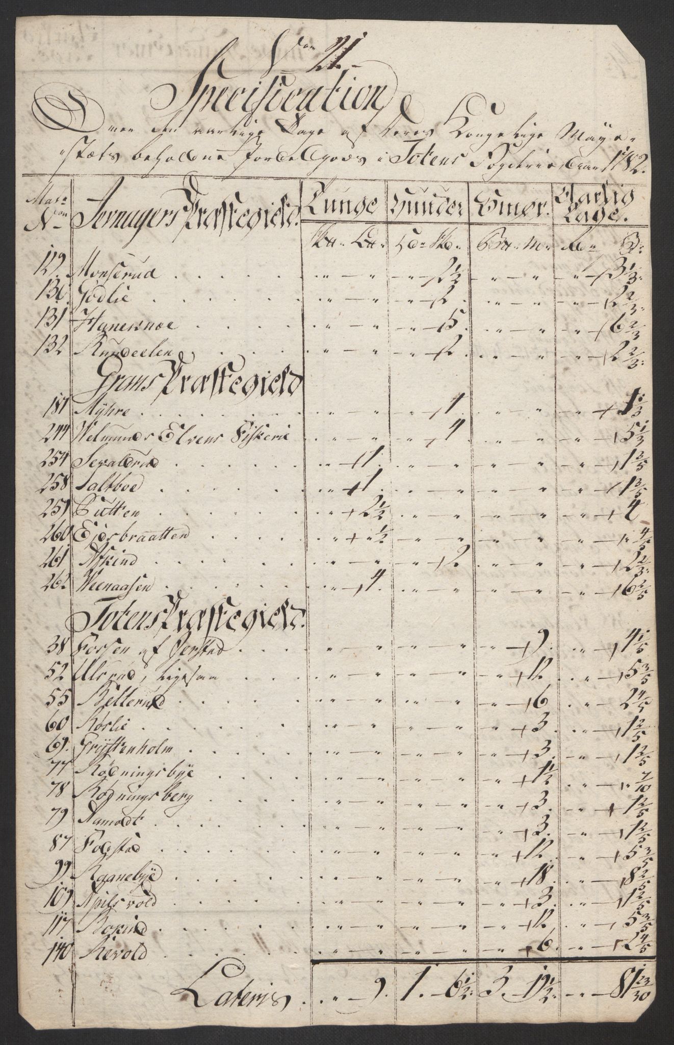 Rentekammeret inntil 1814, Reviderte regnskaper, Fogderegnskap, AV/RA-EA-4092/R19/L1369: Fogderegnskap Toten, Hadeland og Vardal, 1782, s. 105