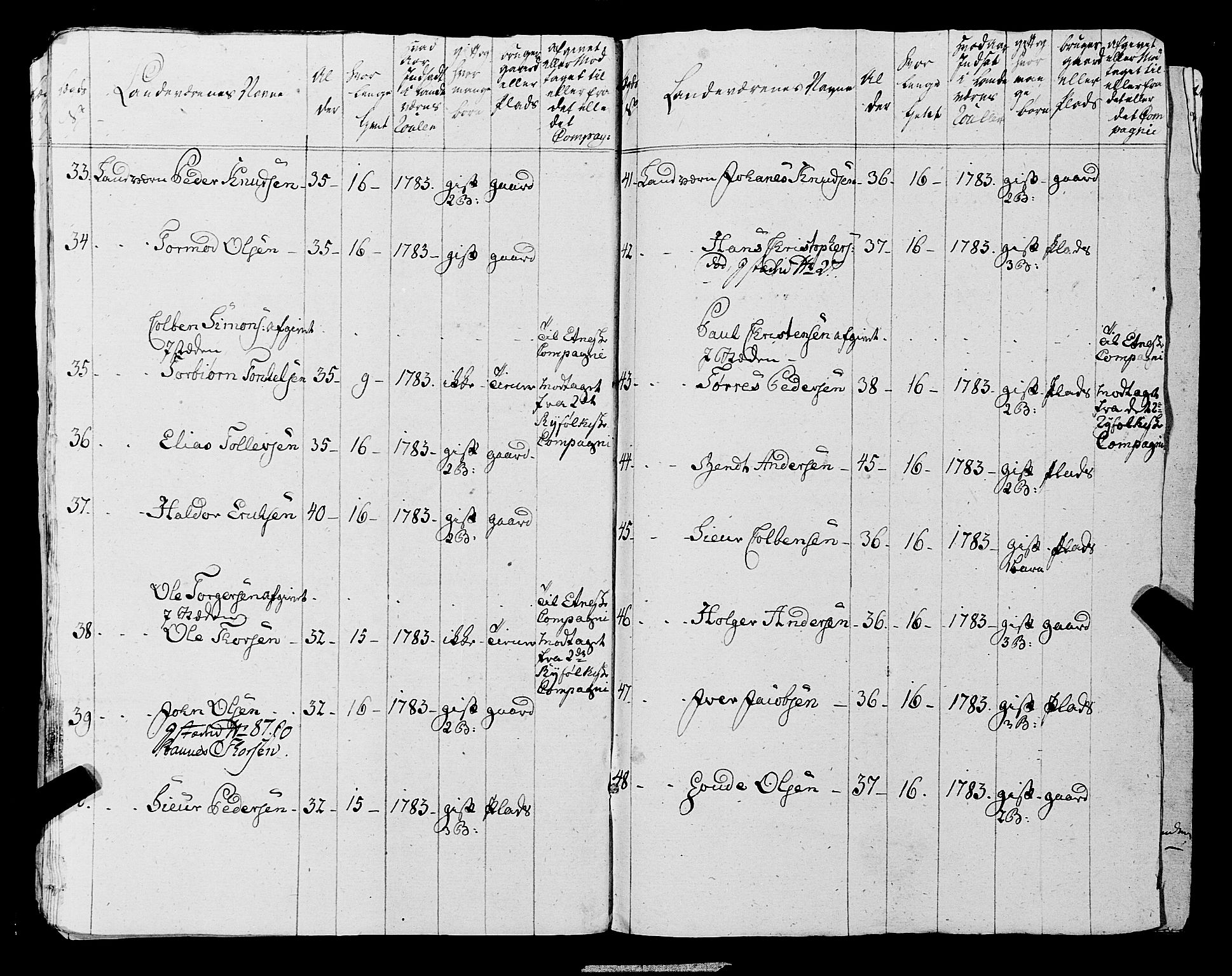 Fylkesmannen i Rogaland, AV/SAST-A-101928/99/3/325/325CA, 1655-1832, s. 6604