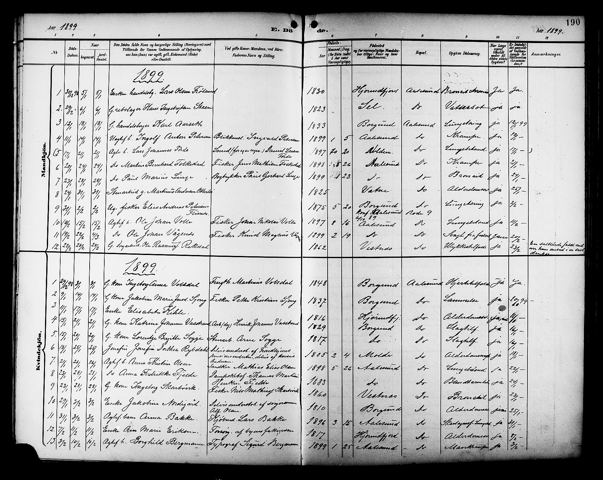 Ministerialprotokoller, klokkerbøker og fødselsregistre - Møre og Romsdal, AV/SAT-A-1454/529/L0469: Klokkerbok nr. 529C06, 1898-1906, s. 190