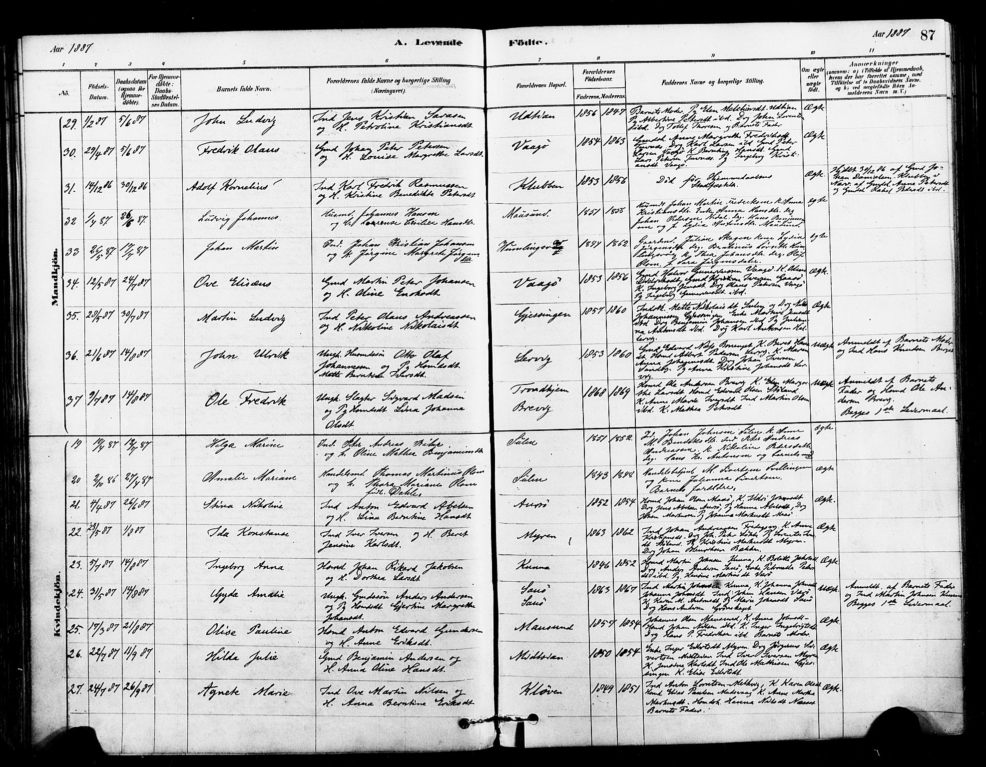 Ministerialprotokoller, klokkerbøker og fødselsregistre - Sør-Trøndelag, AV/SAT-A-1456/640/L0578: Ministerialbok nr. 640A03, 1879-1889, s. 87