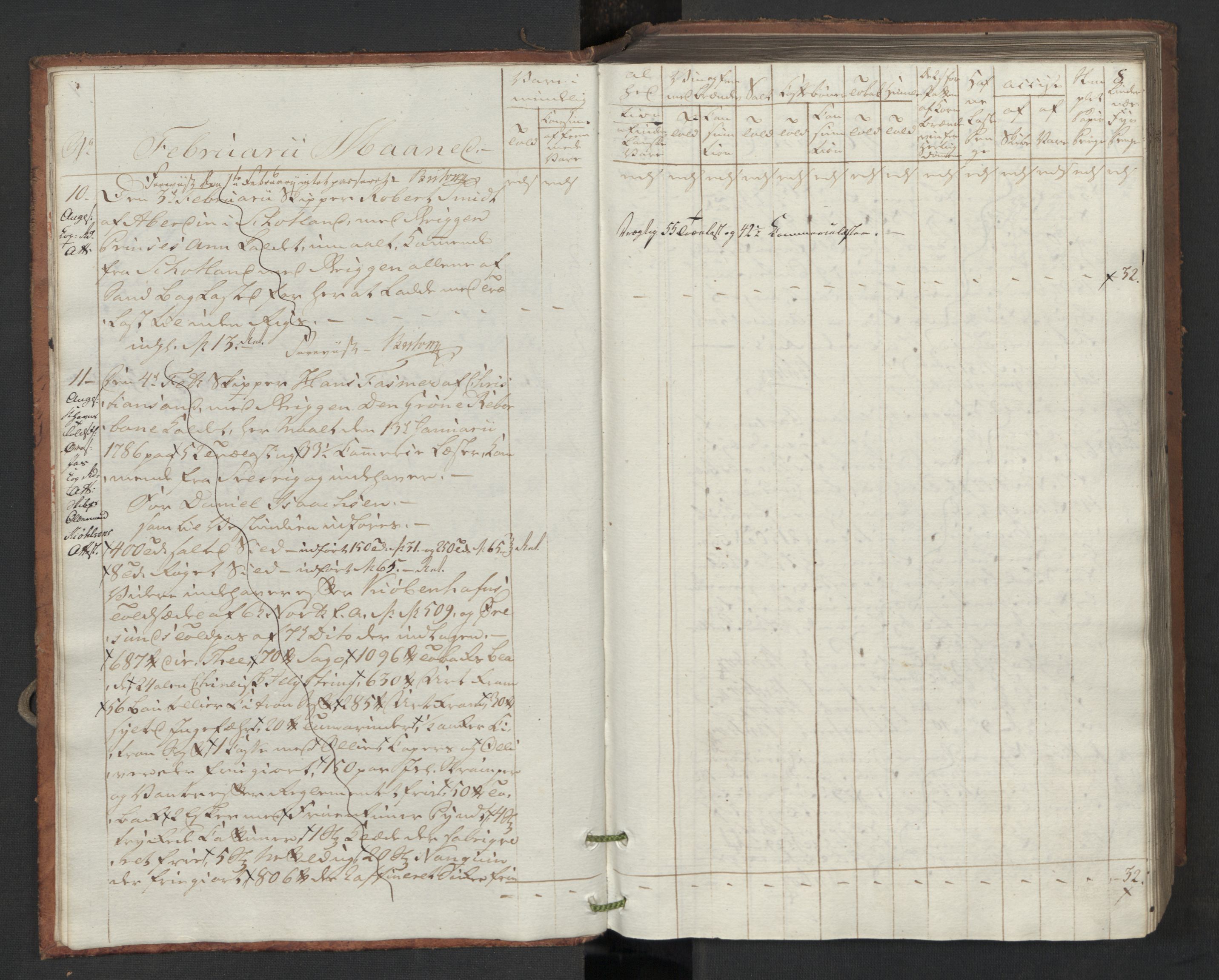 Generaltollkammeret, tollregnskaper, RA/EA-5490/R16/L0119/0001: Tollregnskaper Kristiansand / Inngående tollbok, 1794, s. 7b-8a