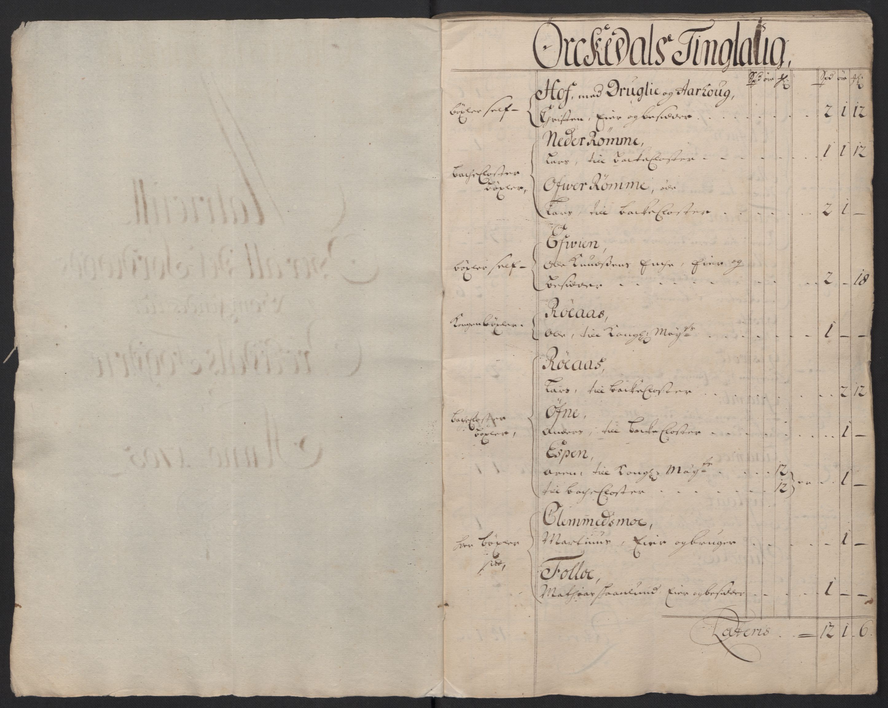 Rentekammeret inntil 1814, Reviderte regnskaper, Fogderegnskap, RA/EA-4092/R60/L3955: Fogderegnskap Orkdal og Gauldal, 1705, s. 37