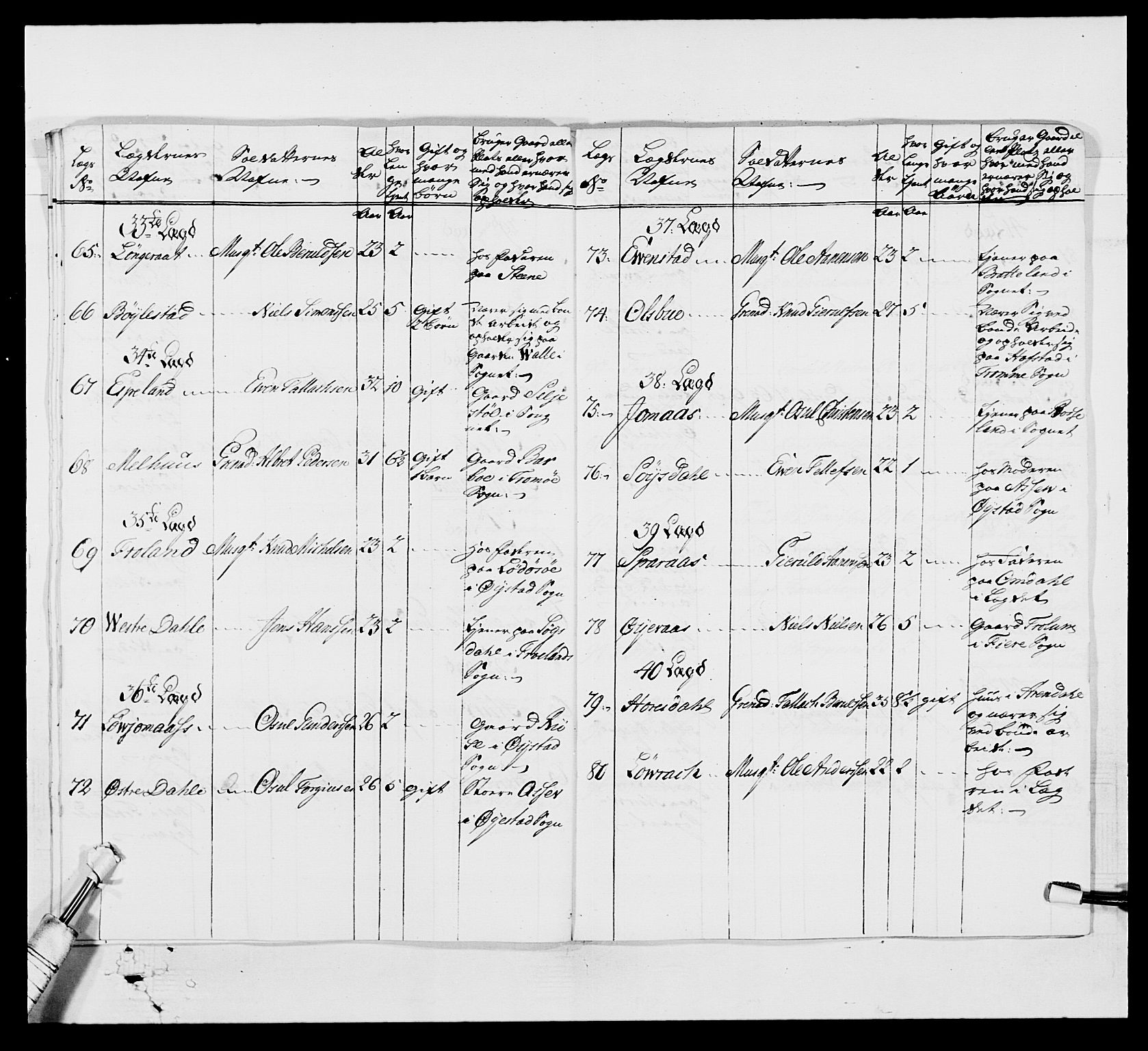 Kommanderende general (KG I) med Det norske krigsdirektorium, AV/RA-EA-5419/E/Ea/L0522b: 1. Vesterlenske regiment, 1756-1767, s. 341