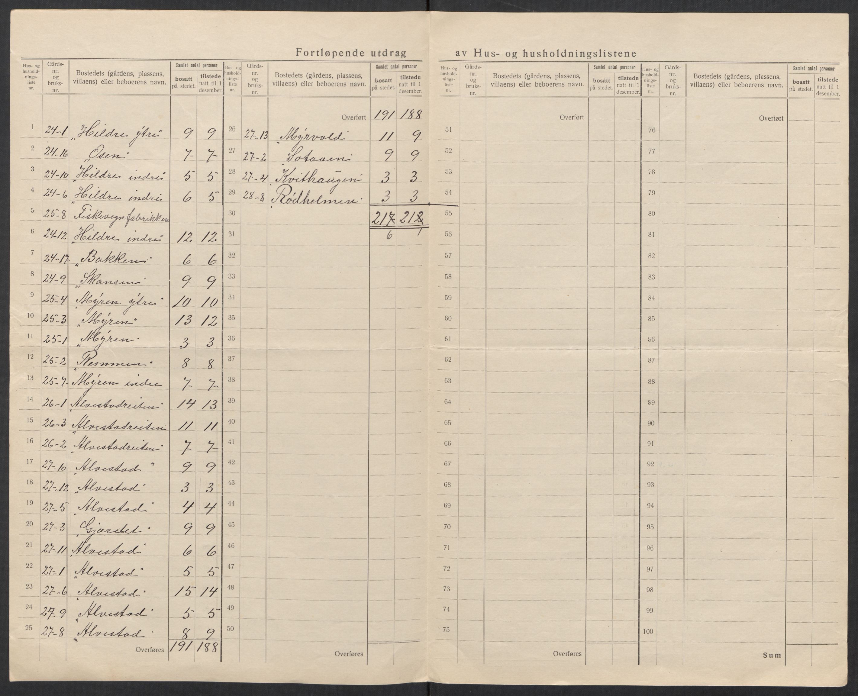 SAT, Folketelling 1920 for 1534 Haram herred, 1920, s. 19