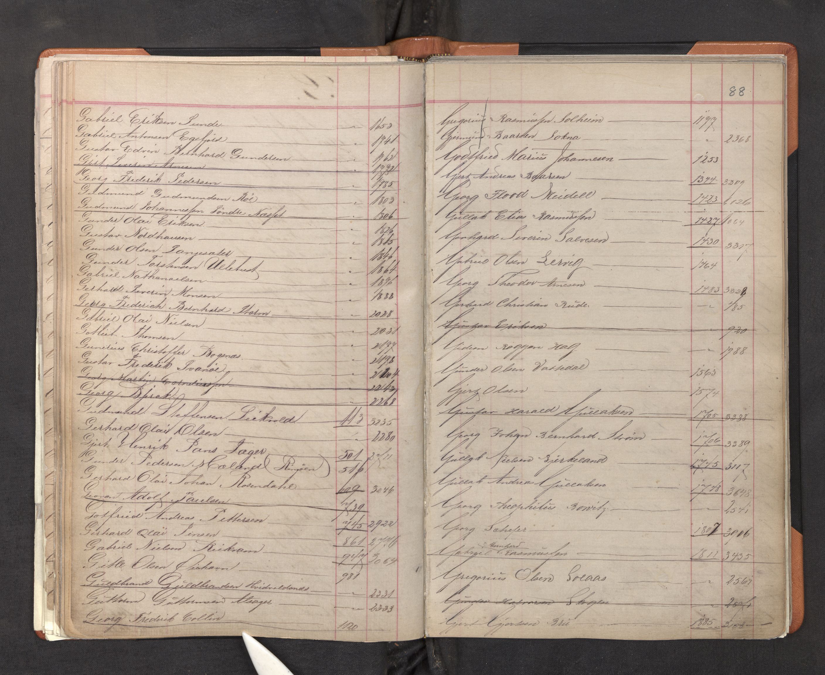 Innrulleringssjefen i Bergen, AV/SAB-A-100050/F/Fa/L0001: Register til annotasjons-hovedrulle for Bergen krets A - K, 1869-1897