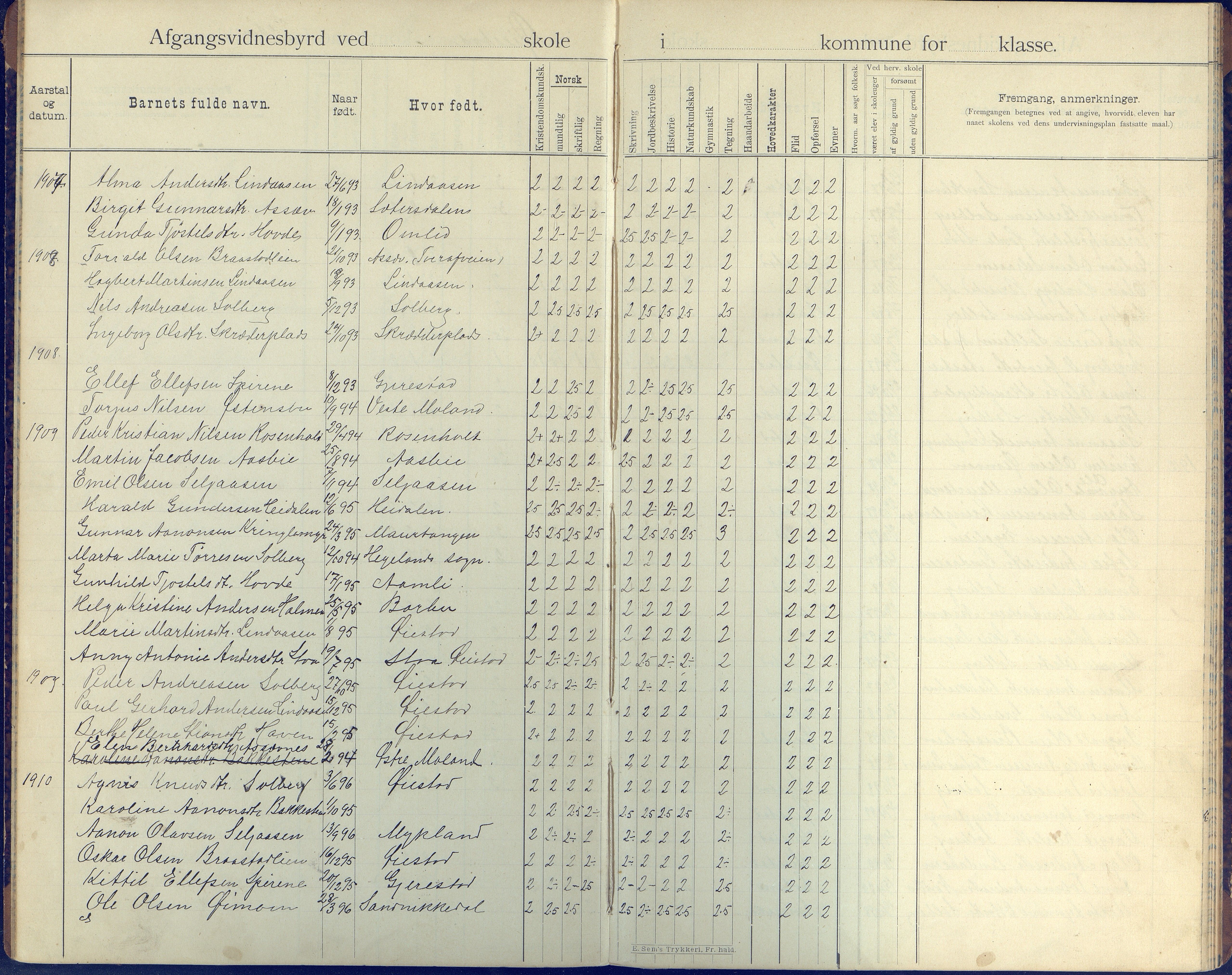 Øyestad kommune frem til 1979, AAKS/KA0920-PK/06/06H/L0005: Avgangsvitnesbyrdprotokoll, 1901-1937