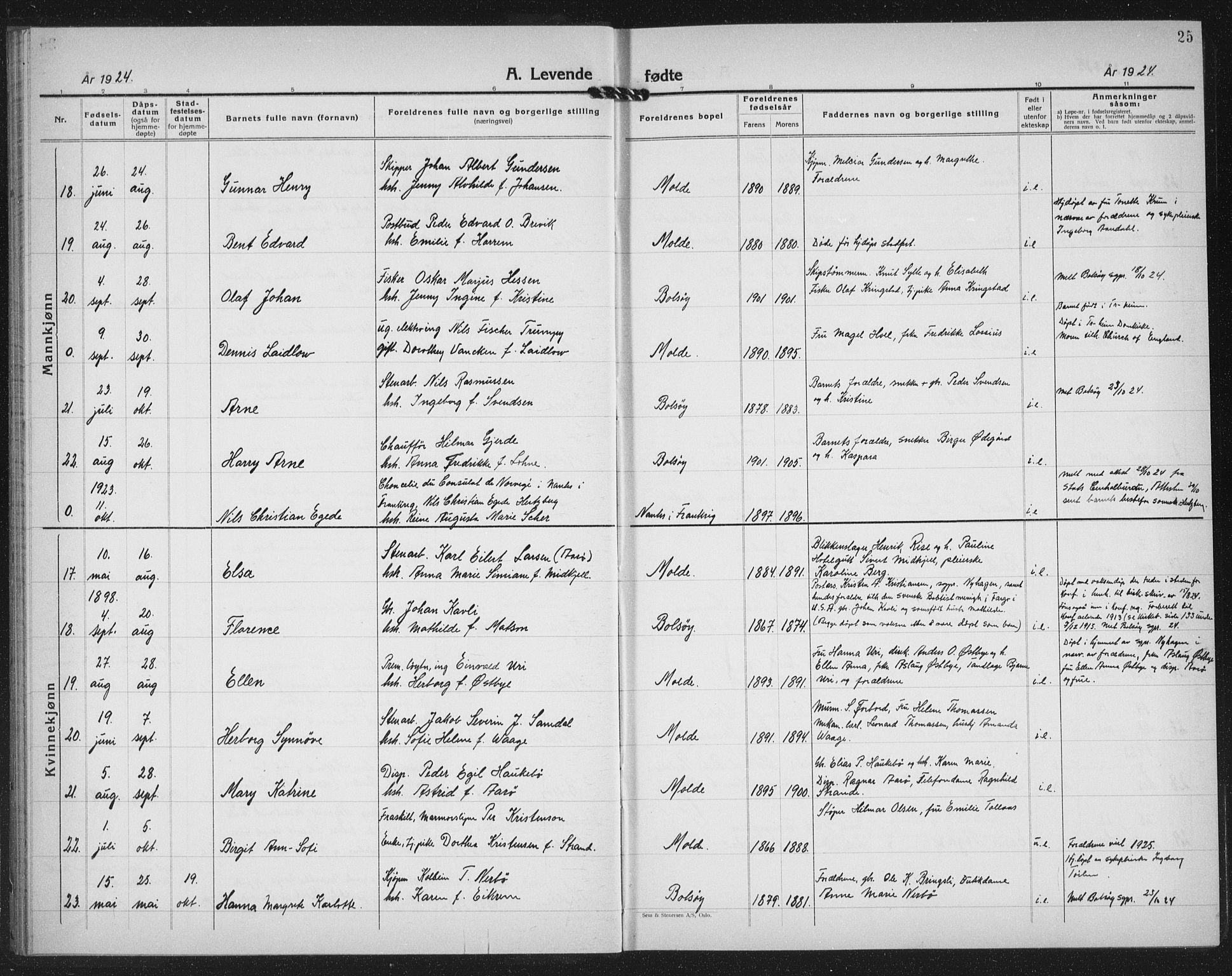 Ministerialprotokoller, klokkerbøker og fødselsregistre - Møre og Romsdal, AV/SAT-A-1454/558/L0704: Klokkerbok nr. 558C05, 1921-1942, s. 25