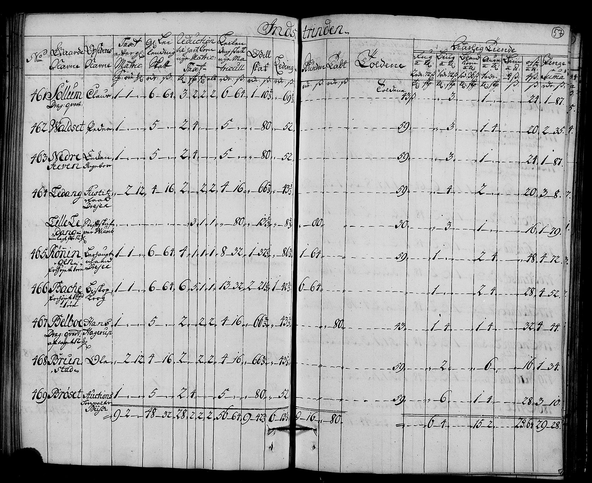 Rentekammeret inntil 1814, Realistisk ordnet avdeling, AV/RA-EA-4070/N/Nb/Nbf/L0161: Strinda og Selbu matrikkelprotokoll, 1723, s. 59