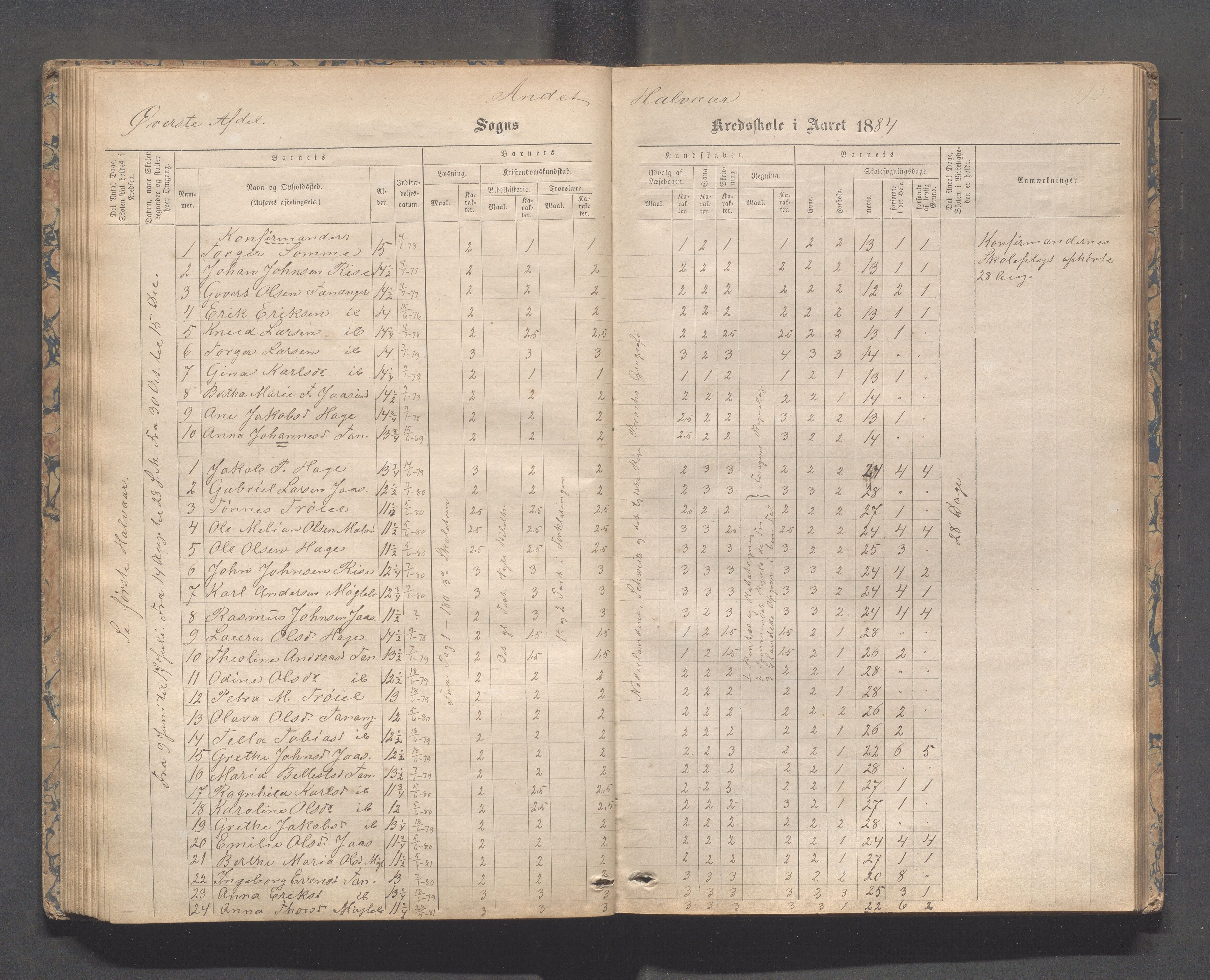 Håland kommune - Tananger skole, IKAR/K-102443/F/L0003: Skoleprotokoll , 1867-1884, s. 95b-96a