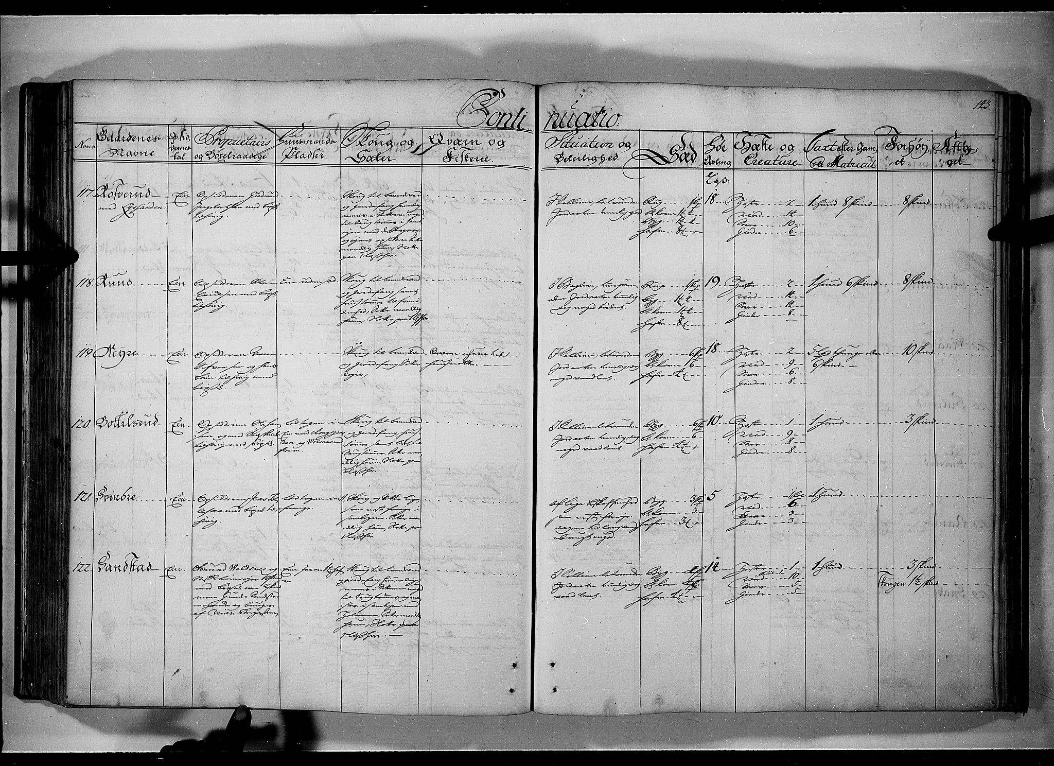 Rentekammeret inntil 1814, Realistisk ordnet avdeling, AV/RA-EA-4070/N/Nb/Nbf/L0101: Solør, Østerdalen og Odal eksaminasjonsprotokoll, 1723, s. 142b-143a