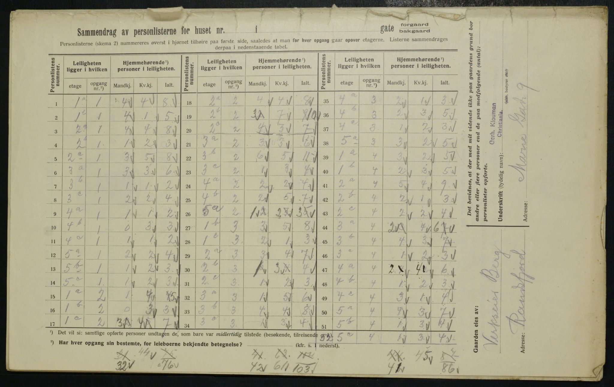 OBA, Kommunal folketelling 1.2.1913 for Kristiania, 1913, s. 1617