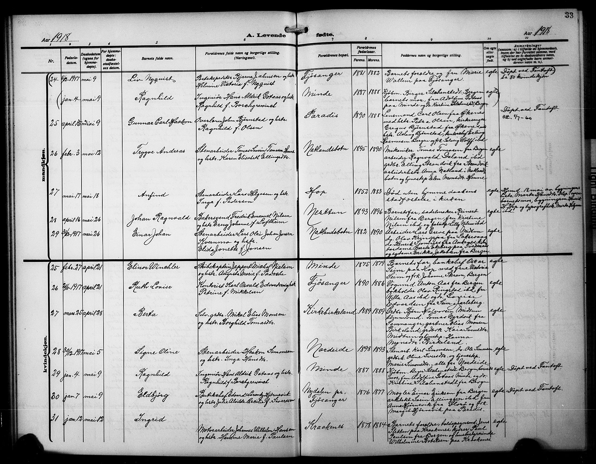 Birkeland Sokneprestembete, AV/SAB-A-74601/H/Hab: Klokkerbok nr. A 7, 1916-1923, s. 33