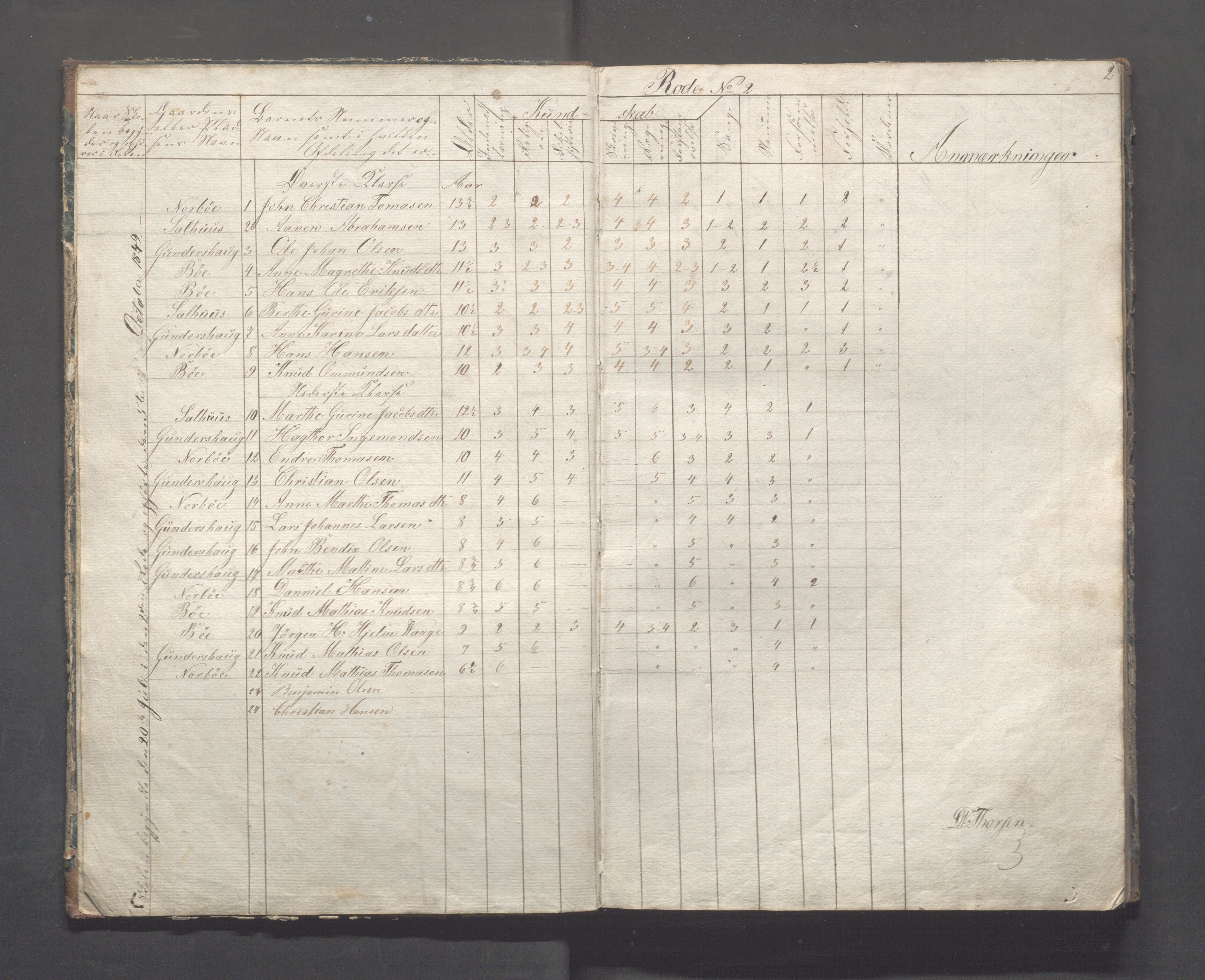 Torvastad kommune - Skolestyret, IKAR/K-101335/F/L0001: Protokoll 1. - 2. - 3. distrikt (rode), 1849-1858