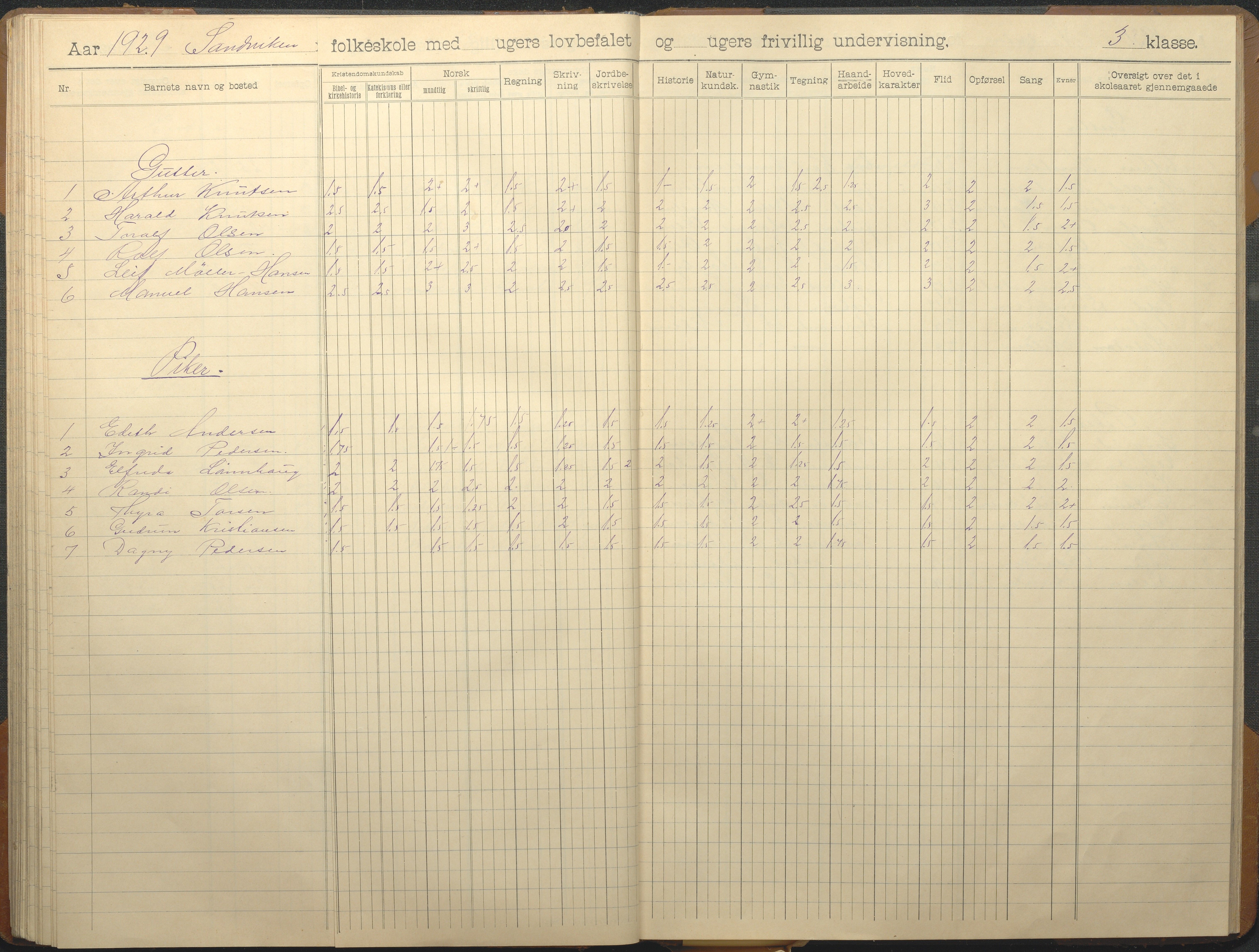 Hisøy kommune frem til 1991, AAKS/KA0922-PK/33/L0008: Skoleprotokoll, 1902-1933