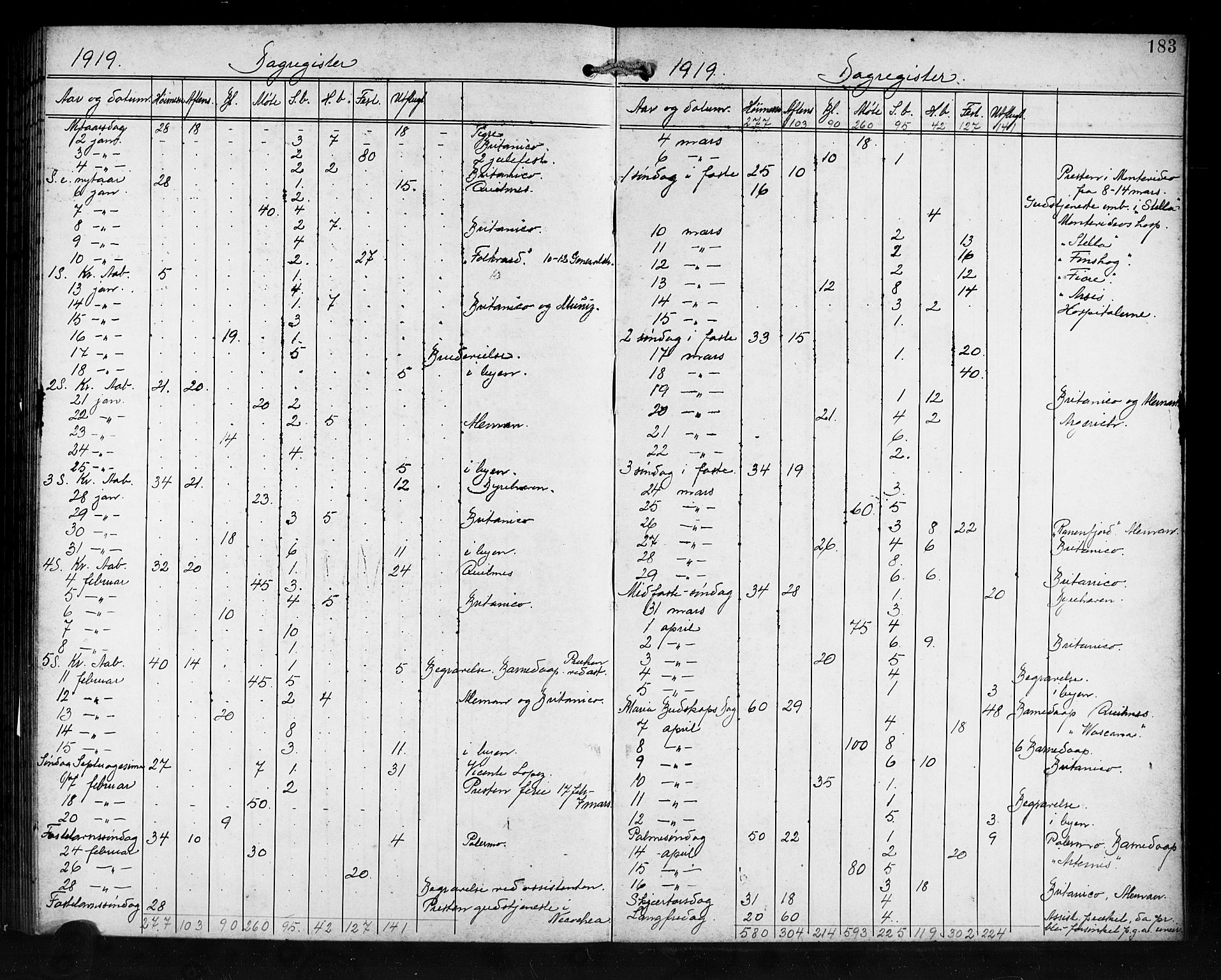 Den norske sjømannsmisjon i utlandet/Syd-Amerika (Buenos Aires m.fl.), SAB/SAB/PA-0118/H/Ha/L0002: Ministerialbok nr. A 2, 1899-1919, s. 183