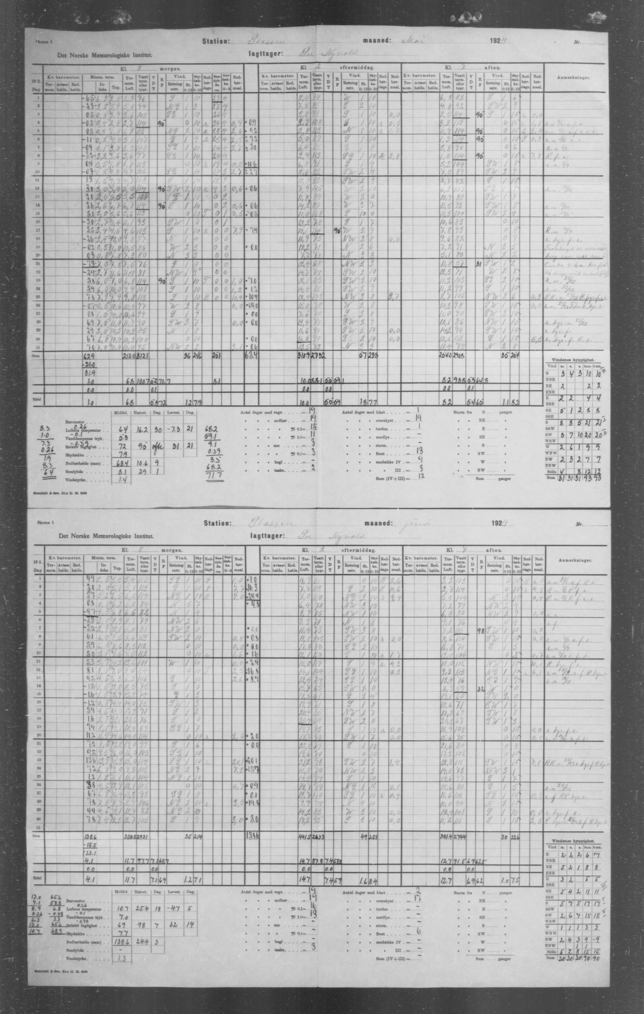 Det norske meteorologiske institutt, AV/RA-S-1570, 1869-1930, s. 33