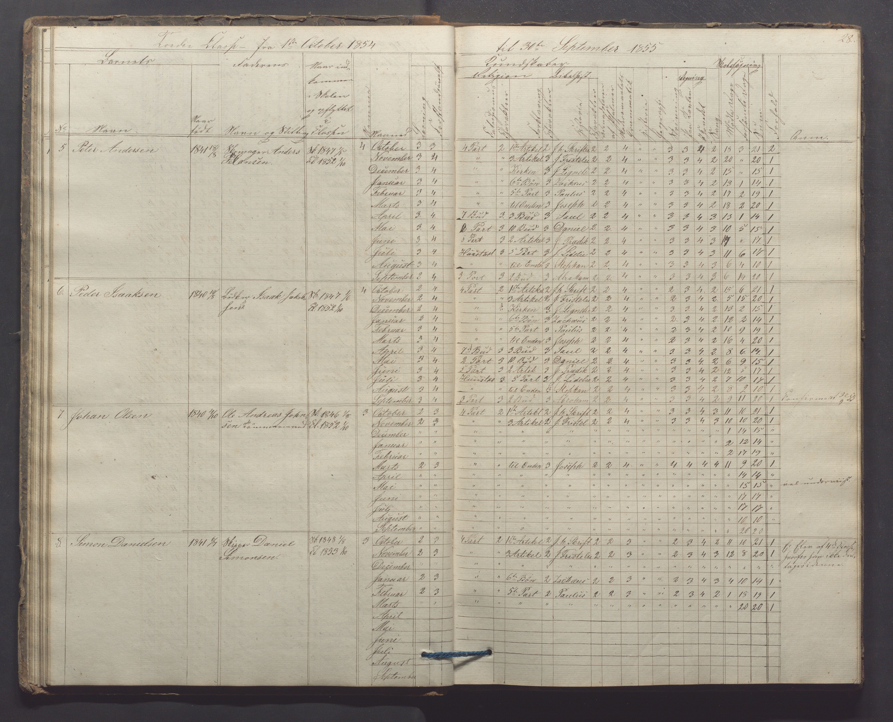 Egersund kommune (Ladested) - Egersund almueskole/folkeskole, IKAR/K-100521/H/L0006: Skoleprotokoll - Folkeskolen, 3. klasse, 1854-1862, s. 28