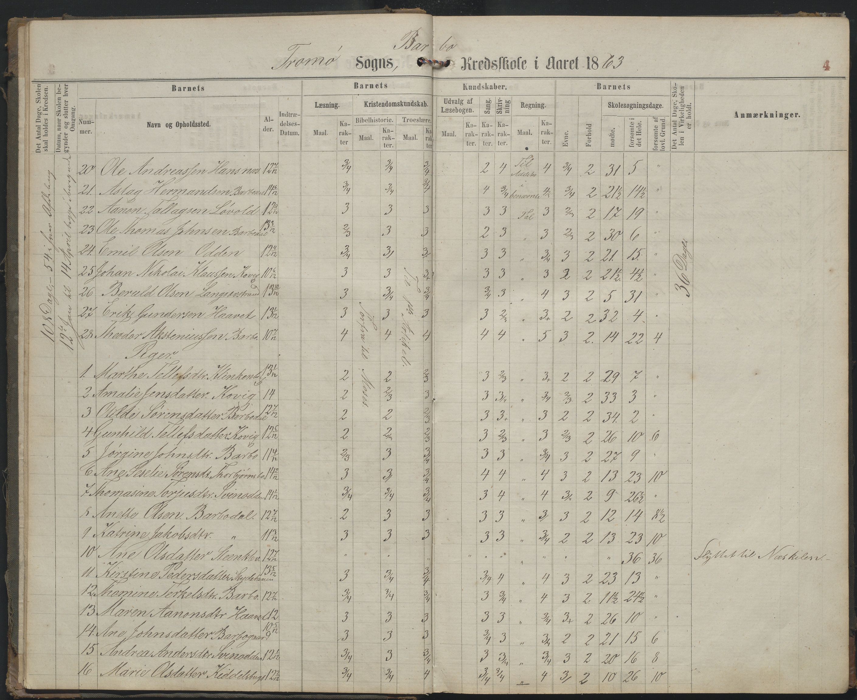 Arendal kommune, Katalog I, AAKS/KA0906-PK-I/07/L0159: Skoleprotokoll for øverste klasse, 1863-1885, s. 4