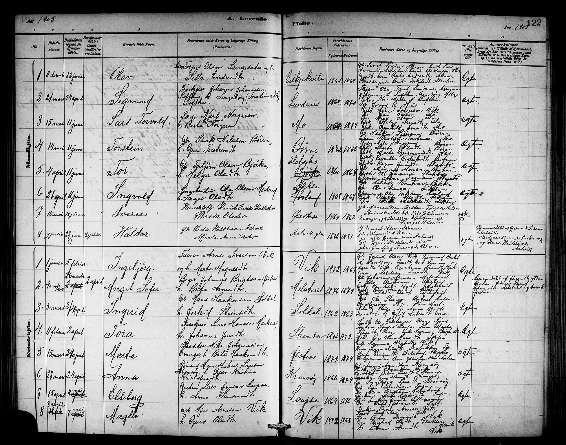 Kvam sokneprestembete, AV/SAB-A-76201/H/Hab: Klokkerbok nr. C 3, 1881-1905, s. 122