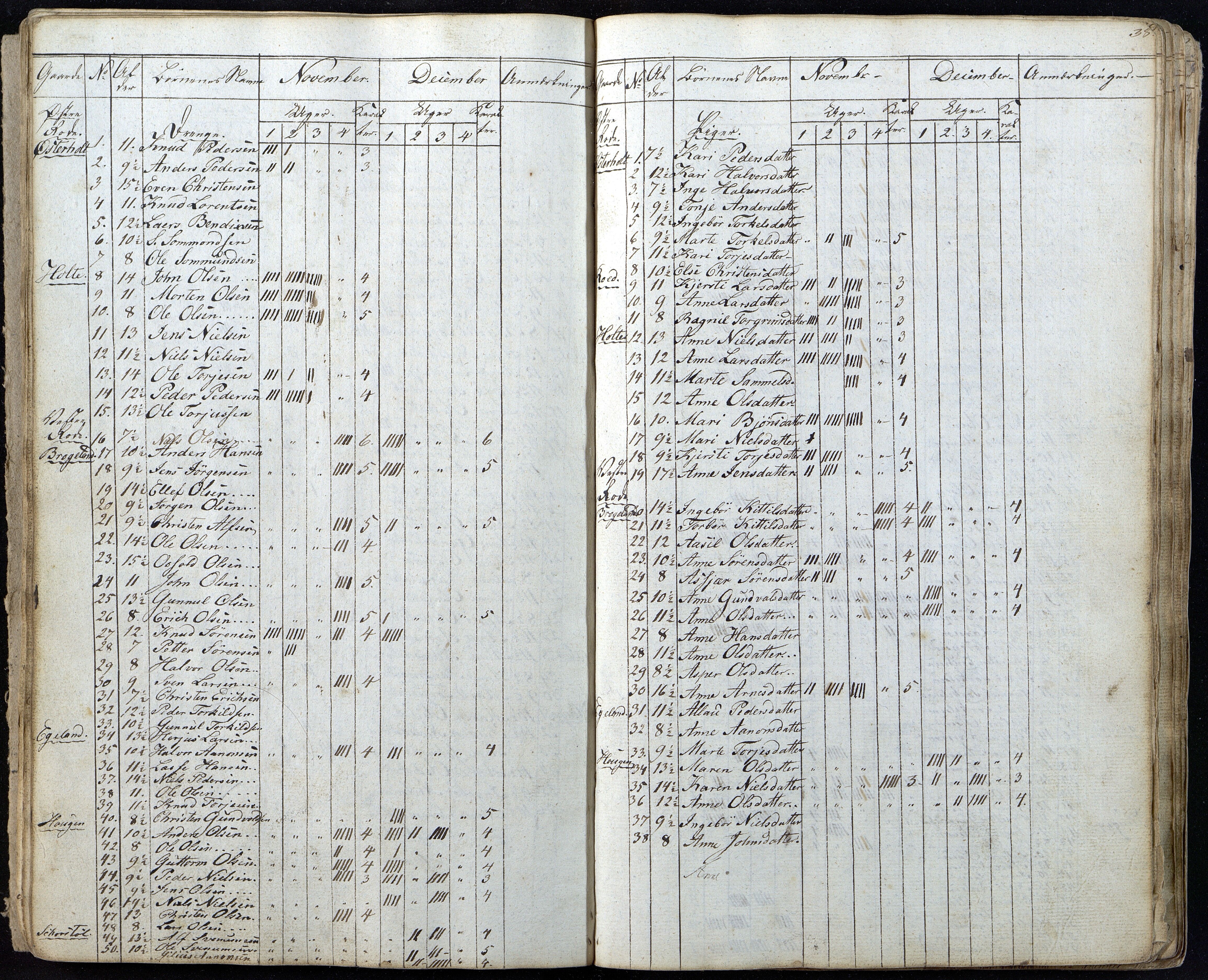 Gjerstad Kommune, Gjerstad Skole, AAKS/KA0911-550a/F01/L0002: Dagbok, 1826-1848