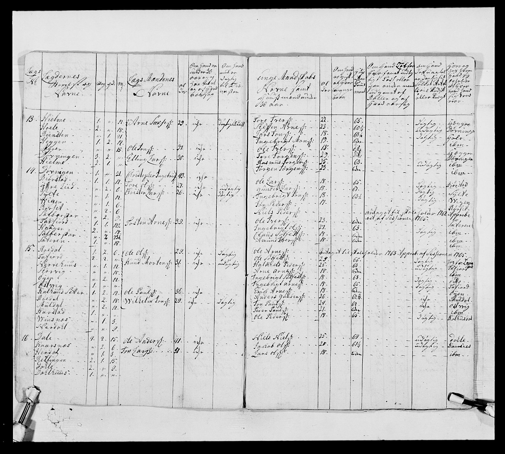 Kommanderende general (KG I) med Det norske krigsdirektorium, AV/RA-EA-5419/E/Ea/L0513: 2. Trondheimske regiment, 1765-1767, s. 455