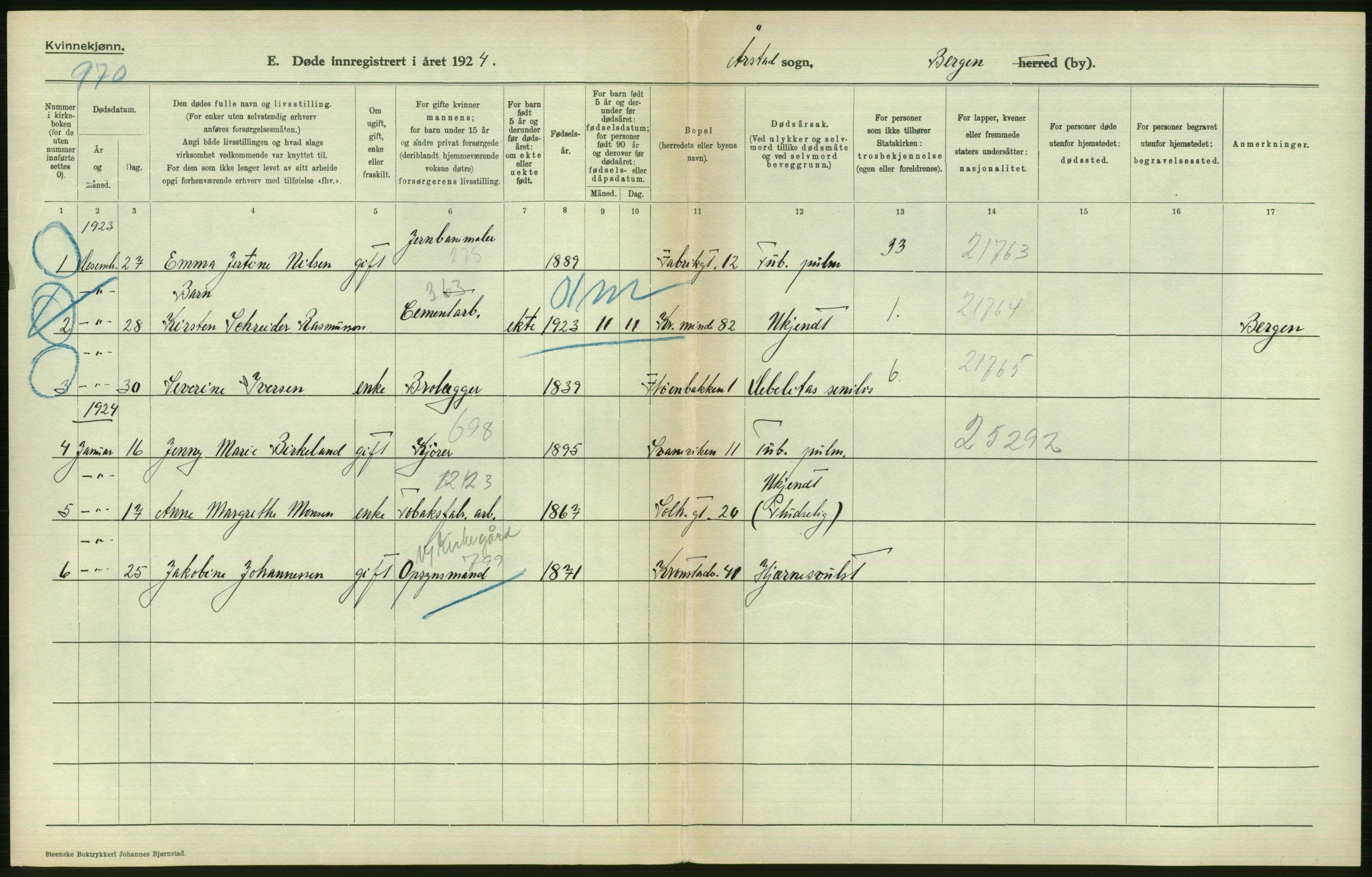 Statistisk sentralbyrå, Sosiodemografiske emner, Befolkning, AV/RA-S-2228/D/Df/Dfc/Dfcd/L0028: Bergen: Gifte, døde., 1924, s. 680