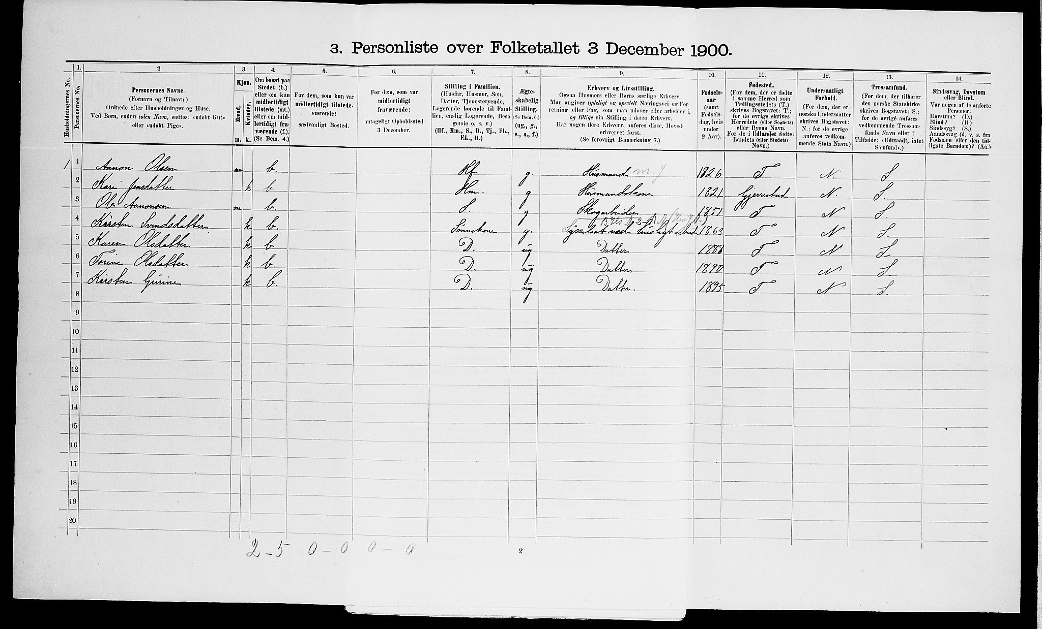 SAK, Folketelling 1900 for 0912 Vegårshei herred, 1900, s. 409