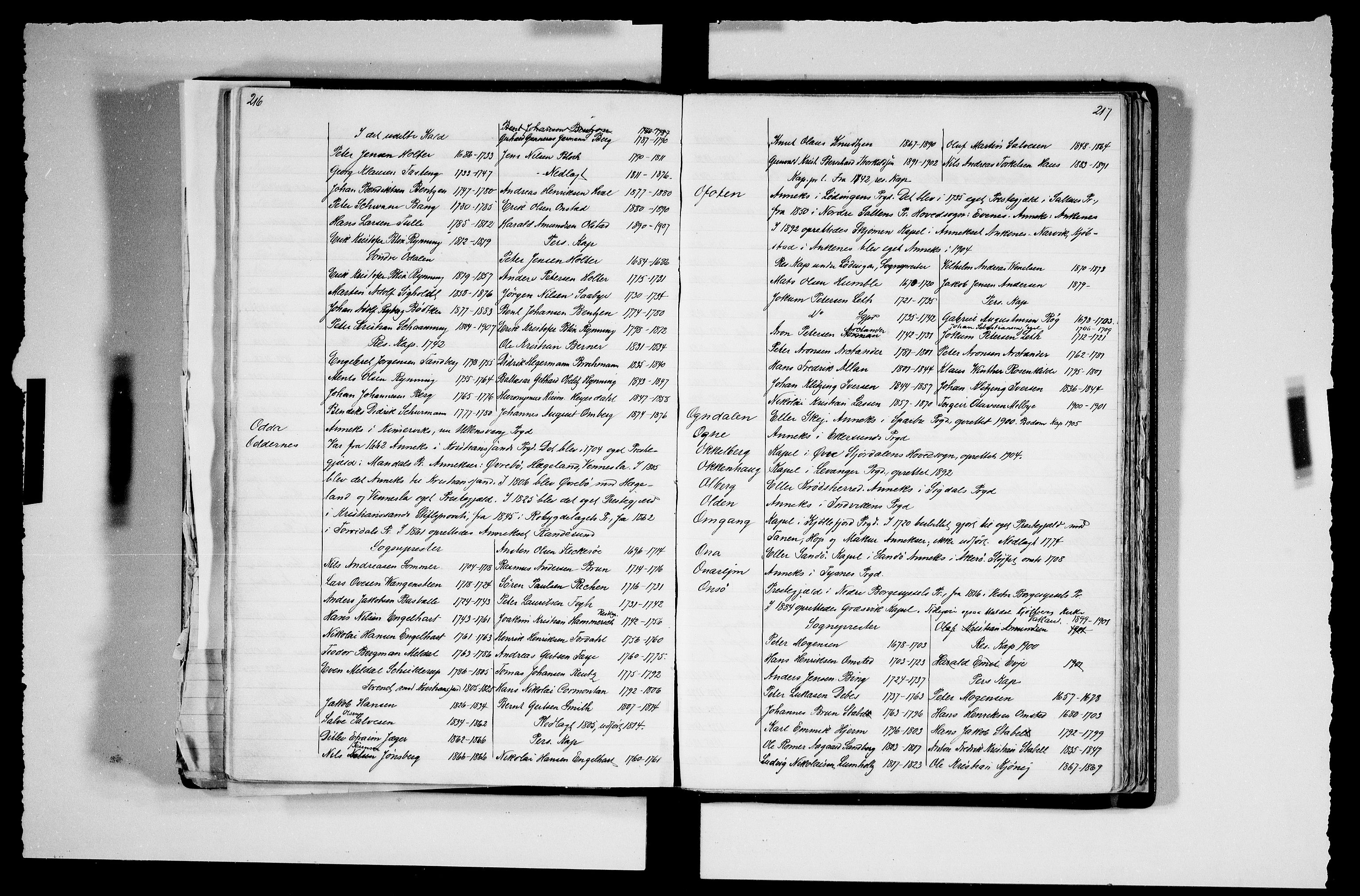 Manuskriptsamlingen, RA/EA-3667/F/L0111a: Schiørn, Fredrik; Den norske kirkes embeter og prester 1700-1900, Embeter, 1700-1900, s. 216-217