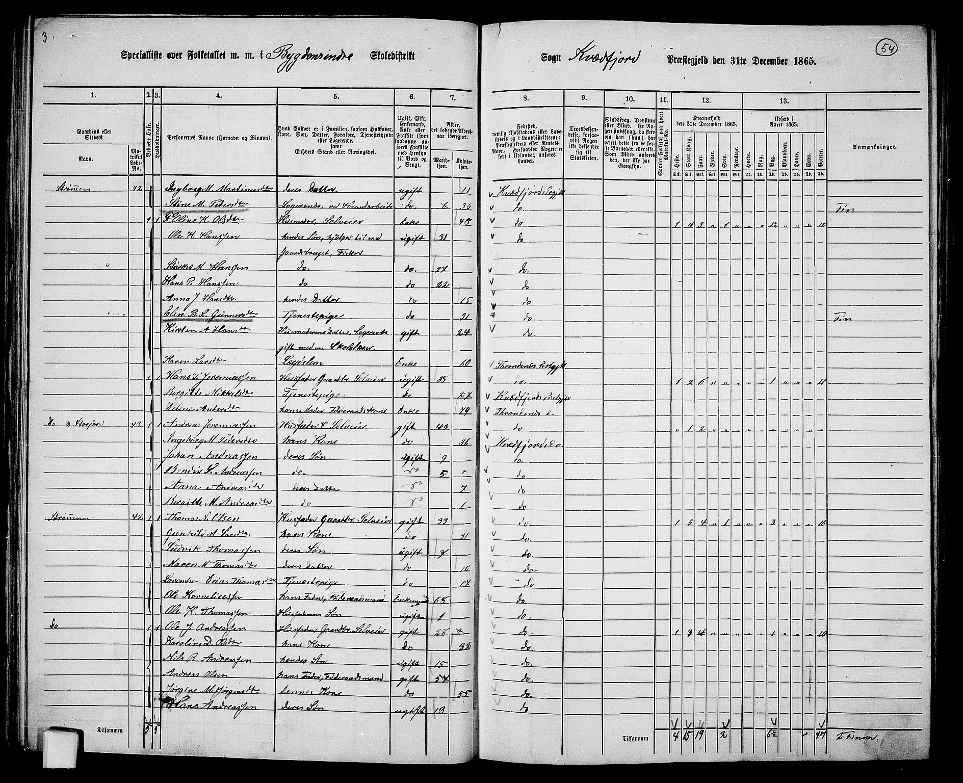 RA, Folketelling 1865 for 1911P Kvæfjord prestegjeld, 1865, s. 47