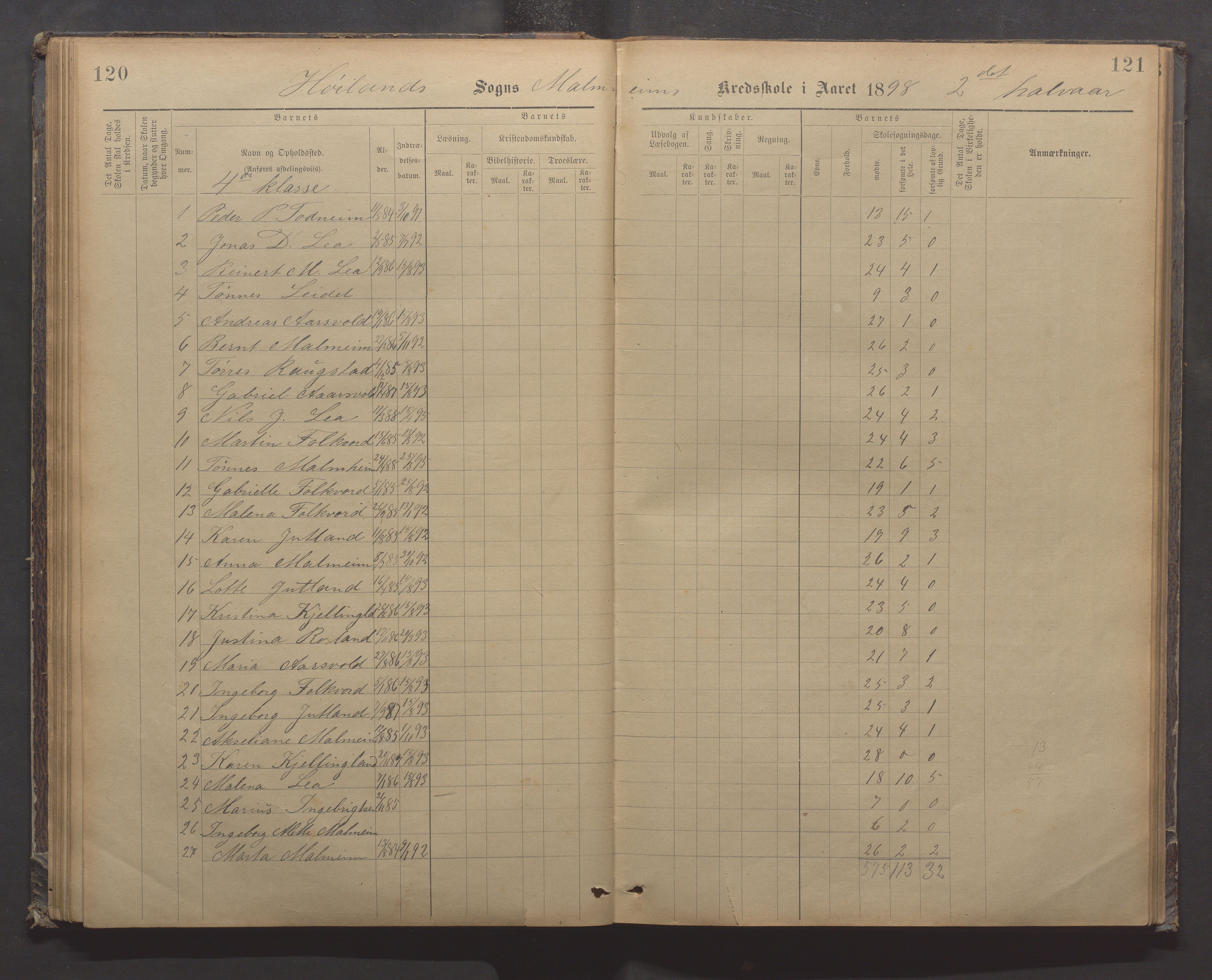 Høyland kommune - Malmheim skole, IKAR/K-100082/F/L0002: Skoleprotokoll, 1889-1909, s. 120-121