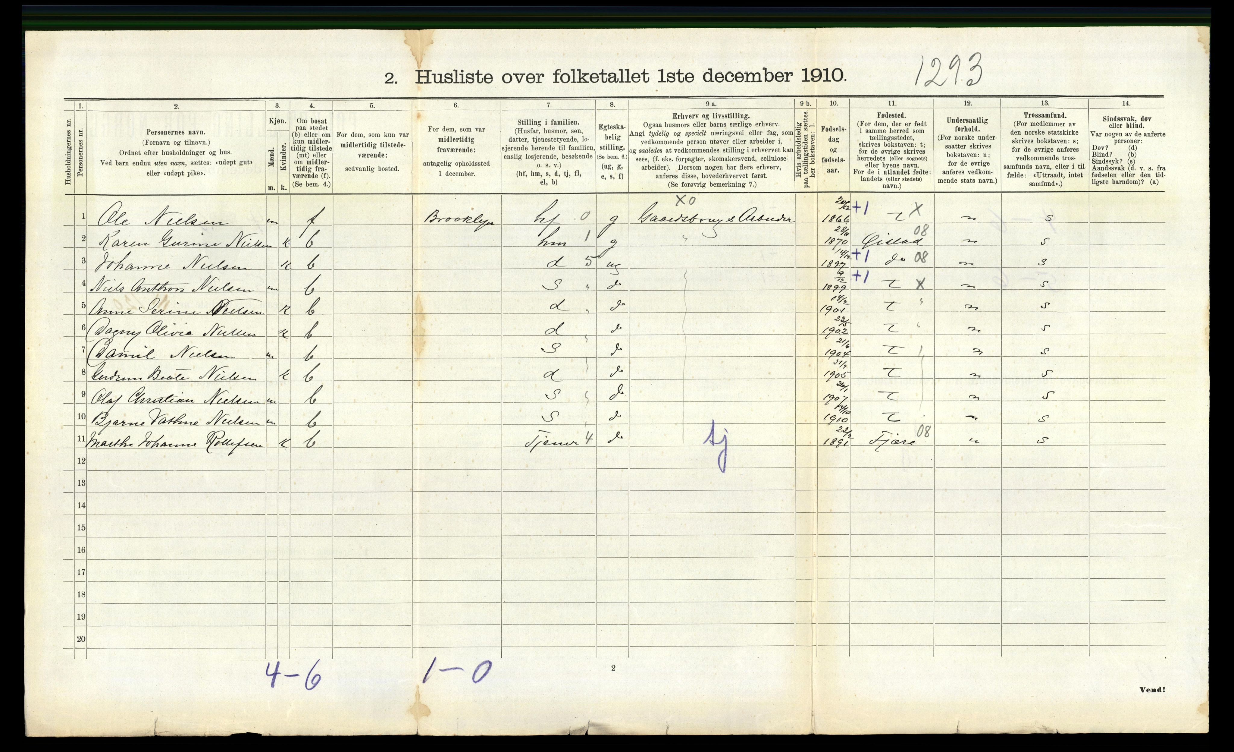 RA, Folketelling 1910 for 0924 Landvik herred, 1910, s. 271