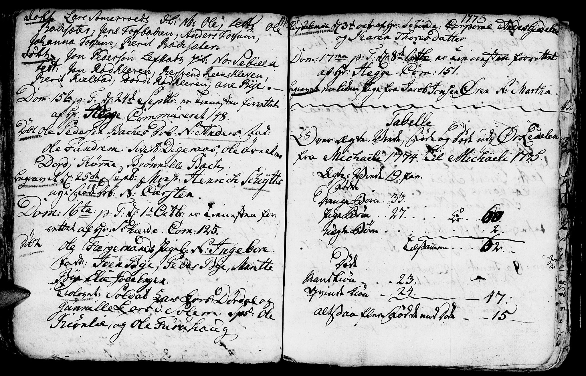 Ministerialprotokoller, klokkerbøker og fødselsregistre - Sør-Trøndelag, AV/SAT-A-1456/668/L0814: Klokkerbok nr. 668C03, 1766-1789