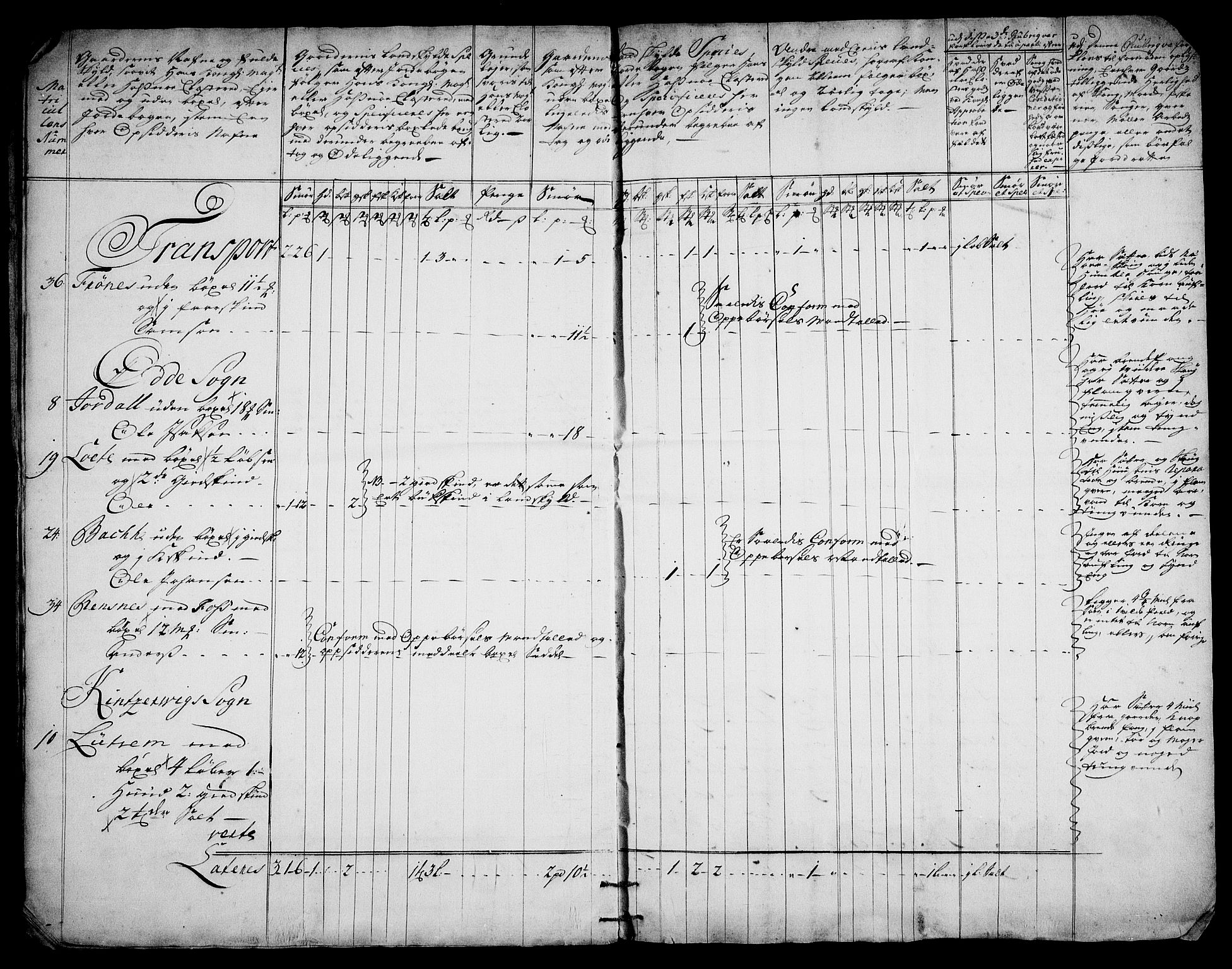 Rentekammeret inntil 1814, Realistisk ordnet avdeling, AV/RA-EA-4070/On/L0003: [Jj 4]: Kommisjonsforretning over Vilhelm Hanssøns forpaktning av Halsnøy klosters gods, 1721-1729, s. 163