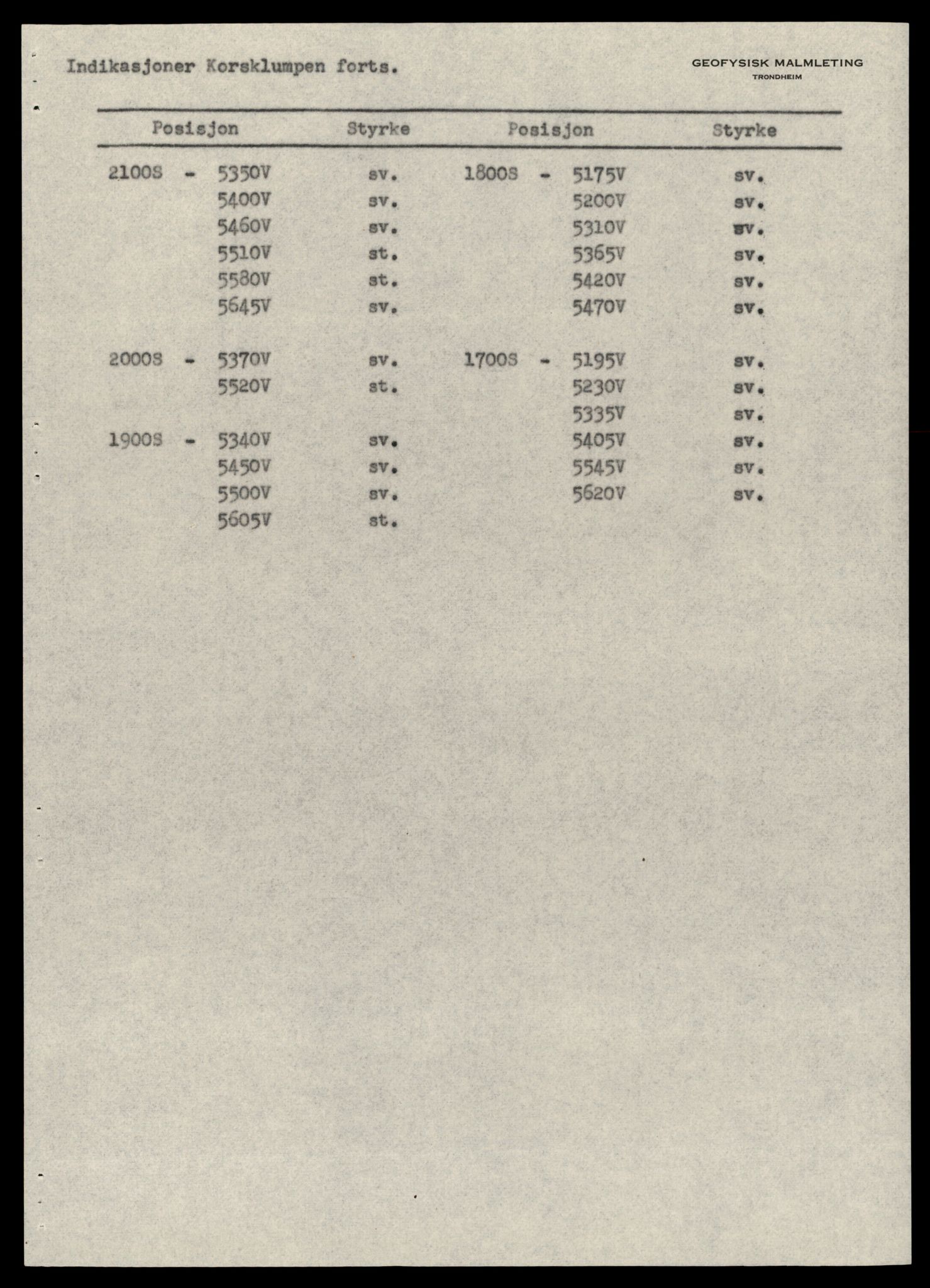 Direktoratet for mineralforvaltning , AV/SAT-A-1562/F/L0433: Rapporter, 1912-1986, s. 495