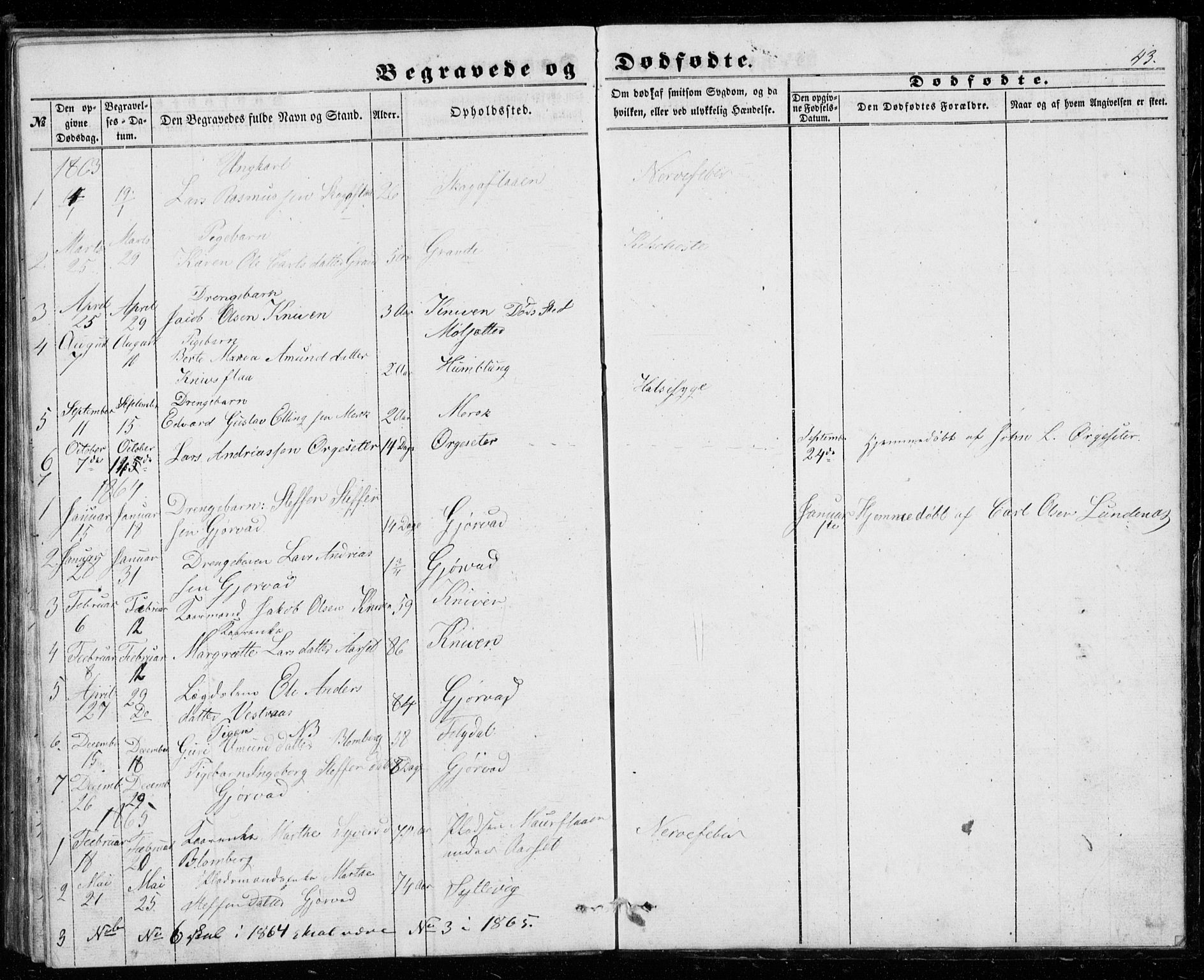 Ministerialprotokoller, klokkerbøker og fødselsregistre - Møre og Romsdal, SAT/A-1454/518/L0234: Klokkerbok nr. 518C01, 1854-1884, s. 43