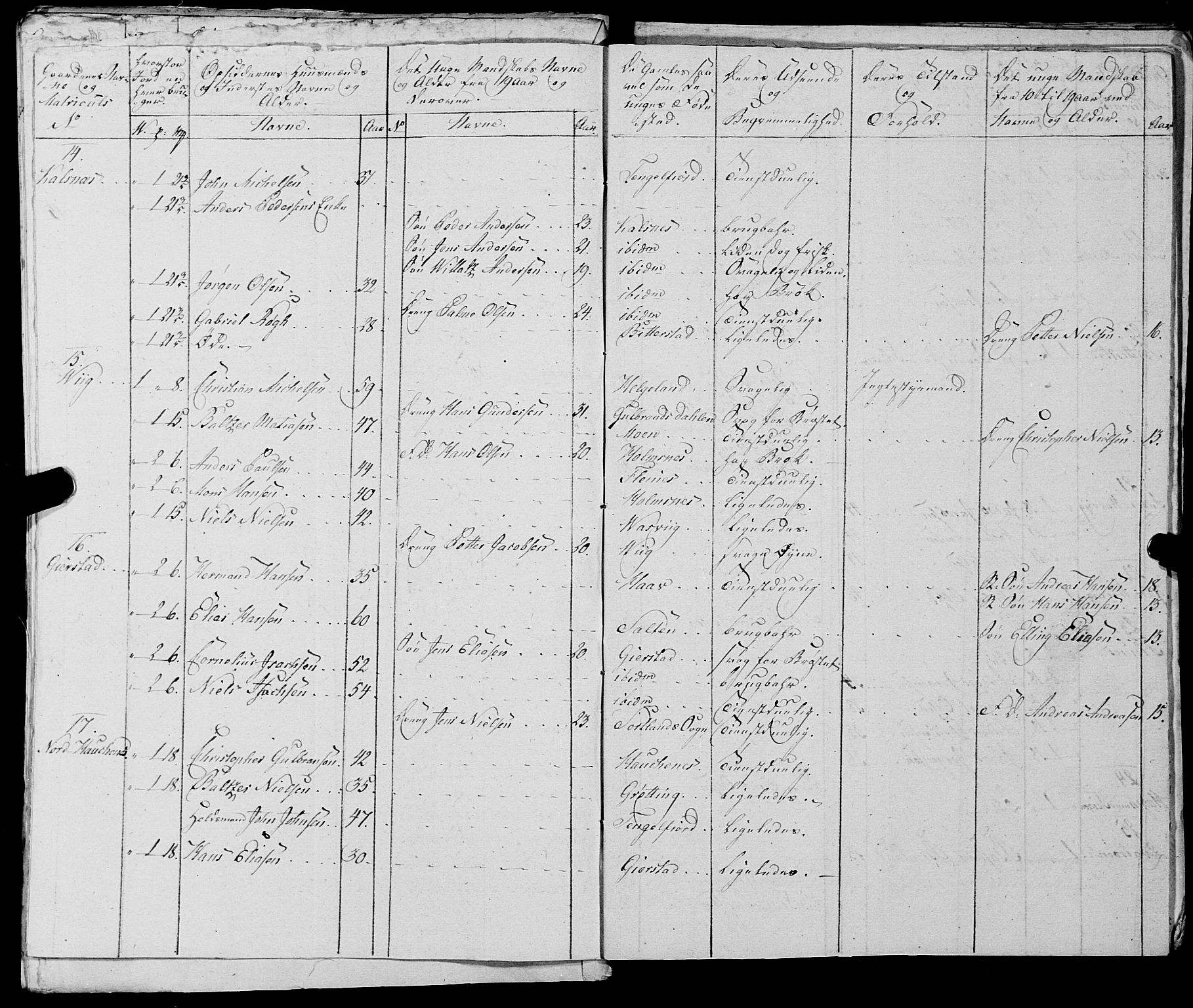 Fylkesmannen i Nordland, AV/SAT-A-0499/1.1/R/Ra/L0028: Innrulleringsmanntall for Hadsel (Kalsnes og Ulvøe fjerdinger), 1806-1836, s. 85
