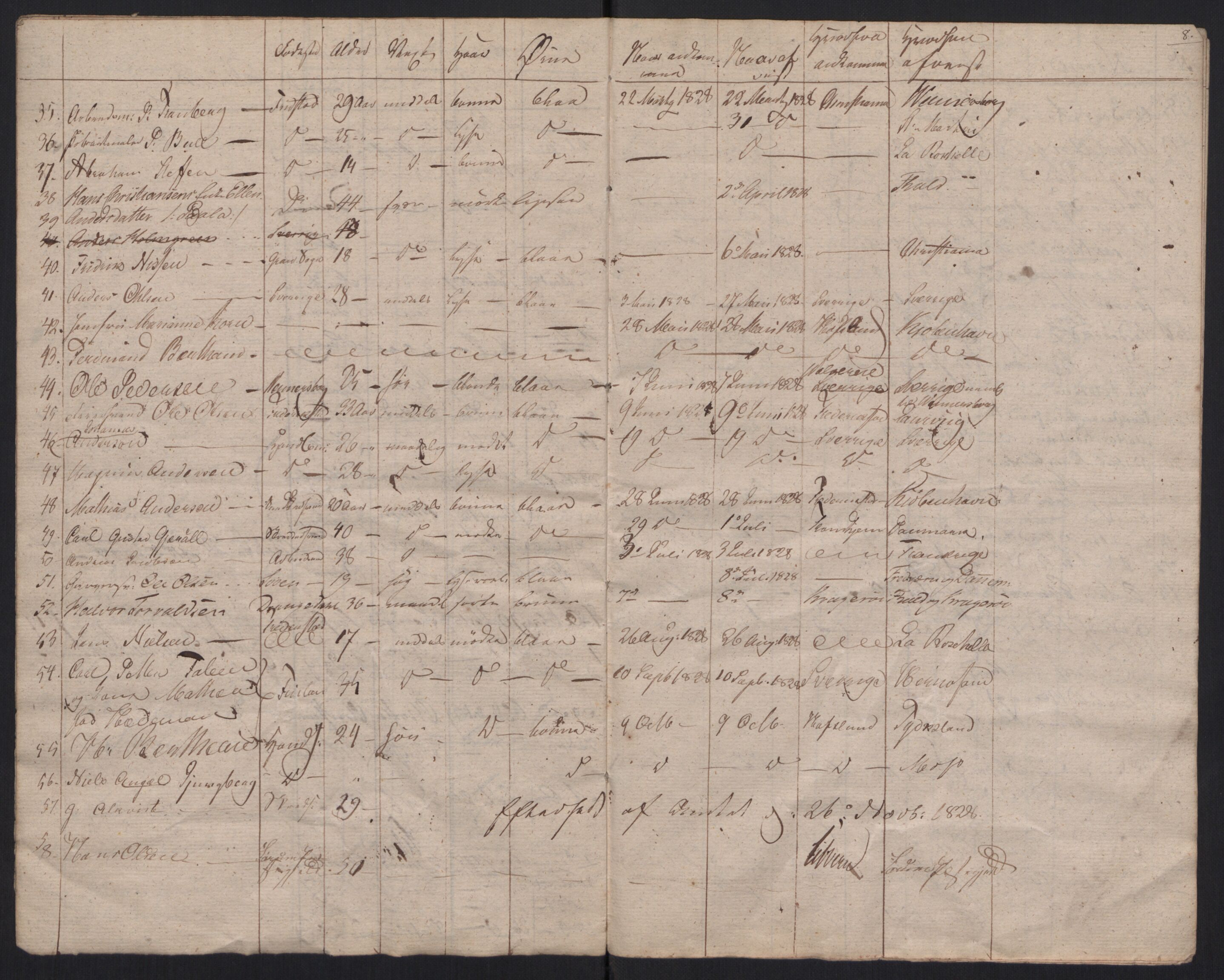 Fredrikstad politikammer, AV/SAO-A-10055/H/Ha/Haa/Haac/L0001: Passjournal, 1816-1841